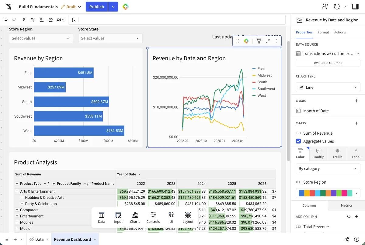 Sigma workbook with charts, a dashboard, and data tables
