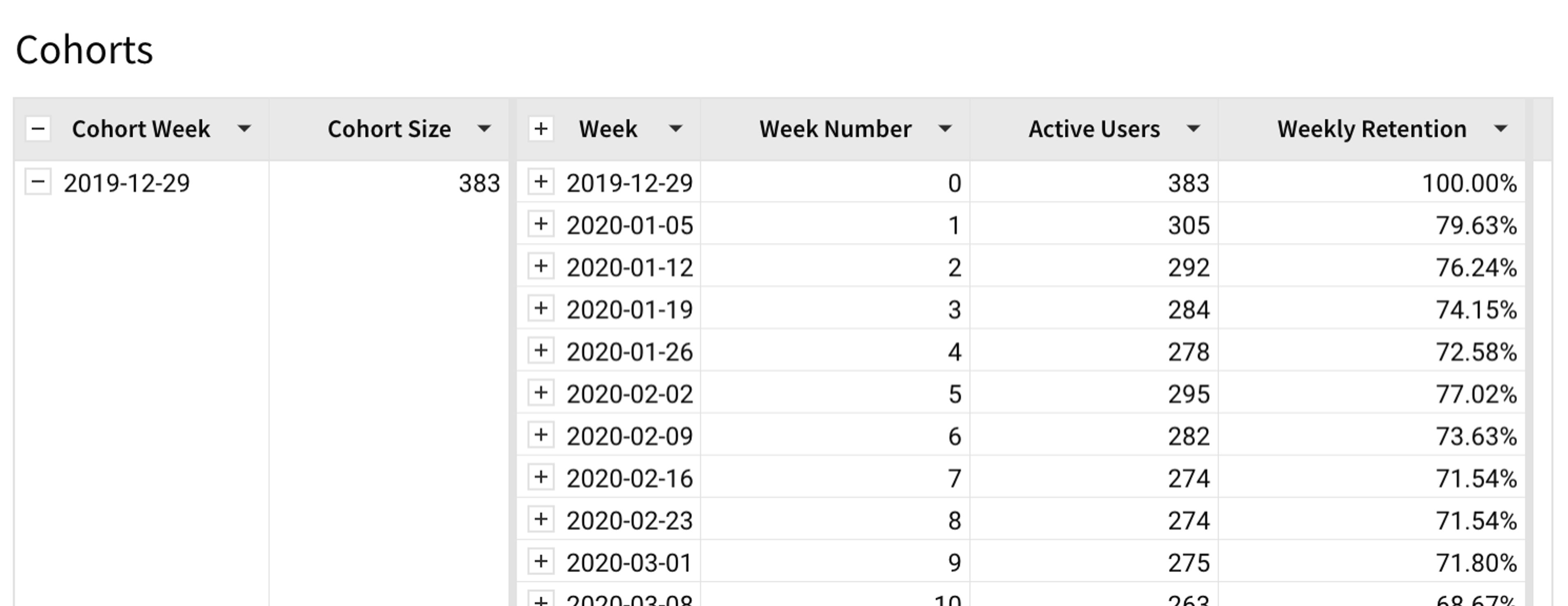 A table of data with the date 2009-12-01 at the top.