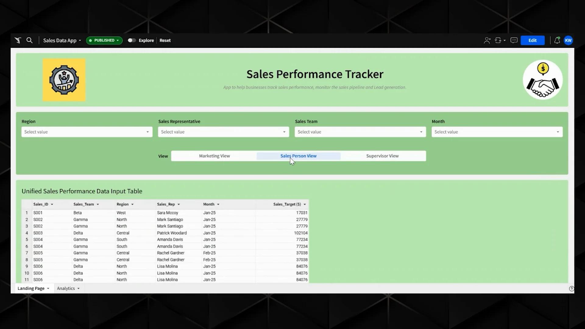 Sales Performance Tracker