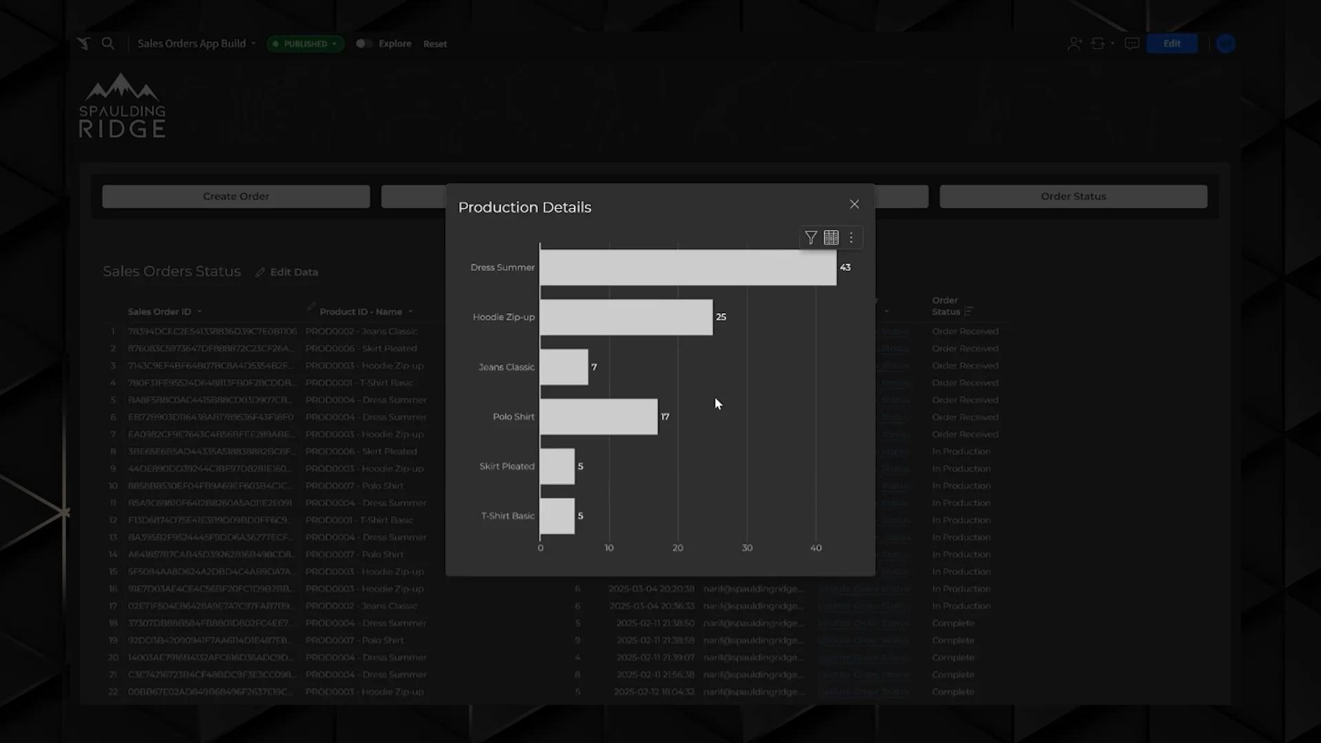Sales Operations Tracking