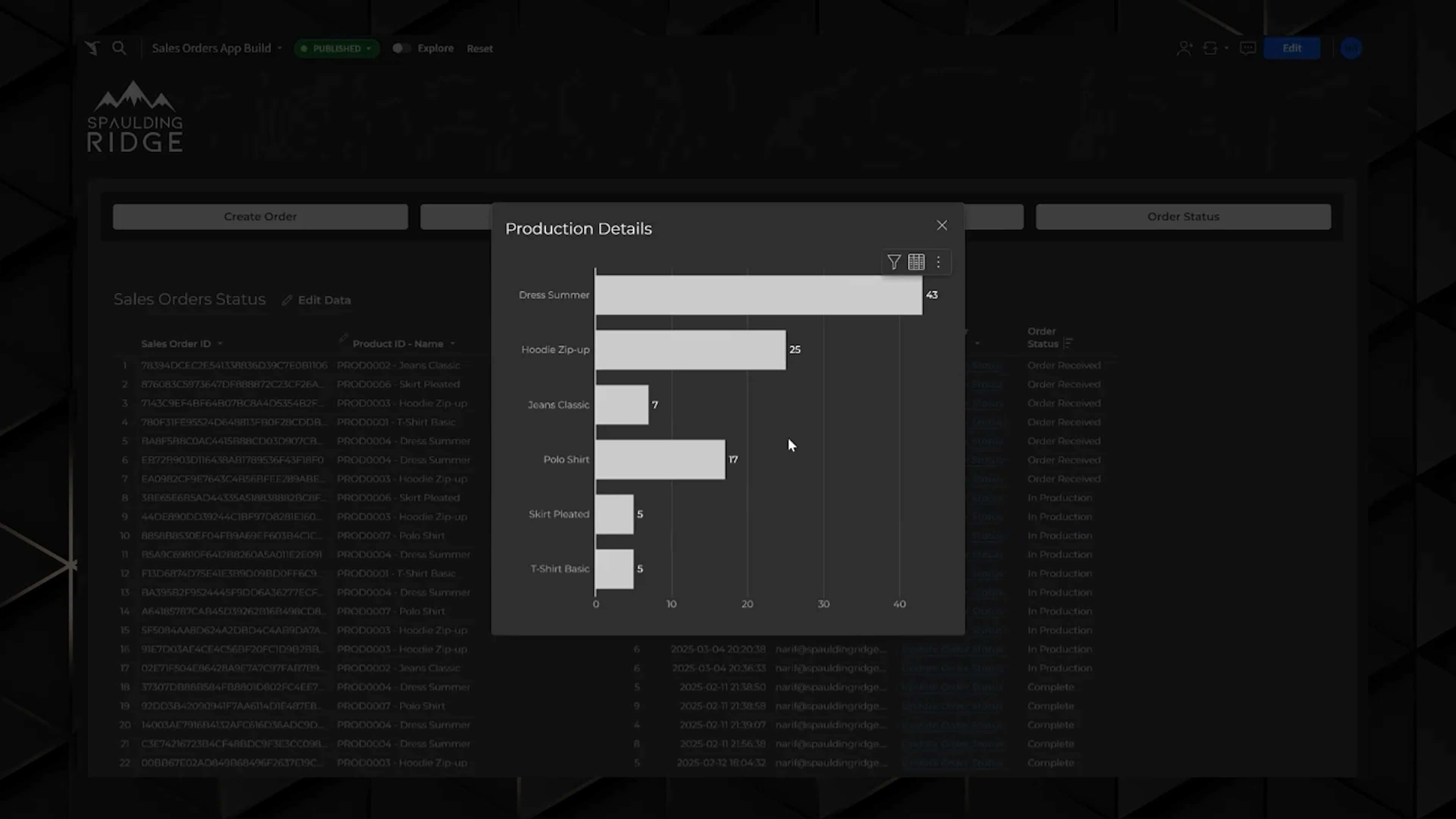 Sales Operations Tracking