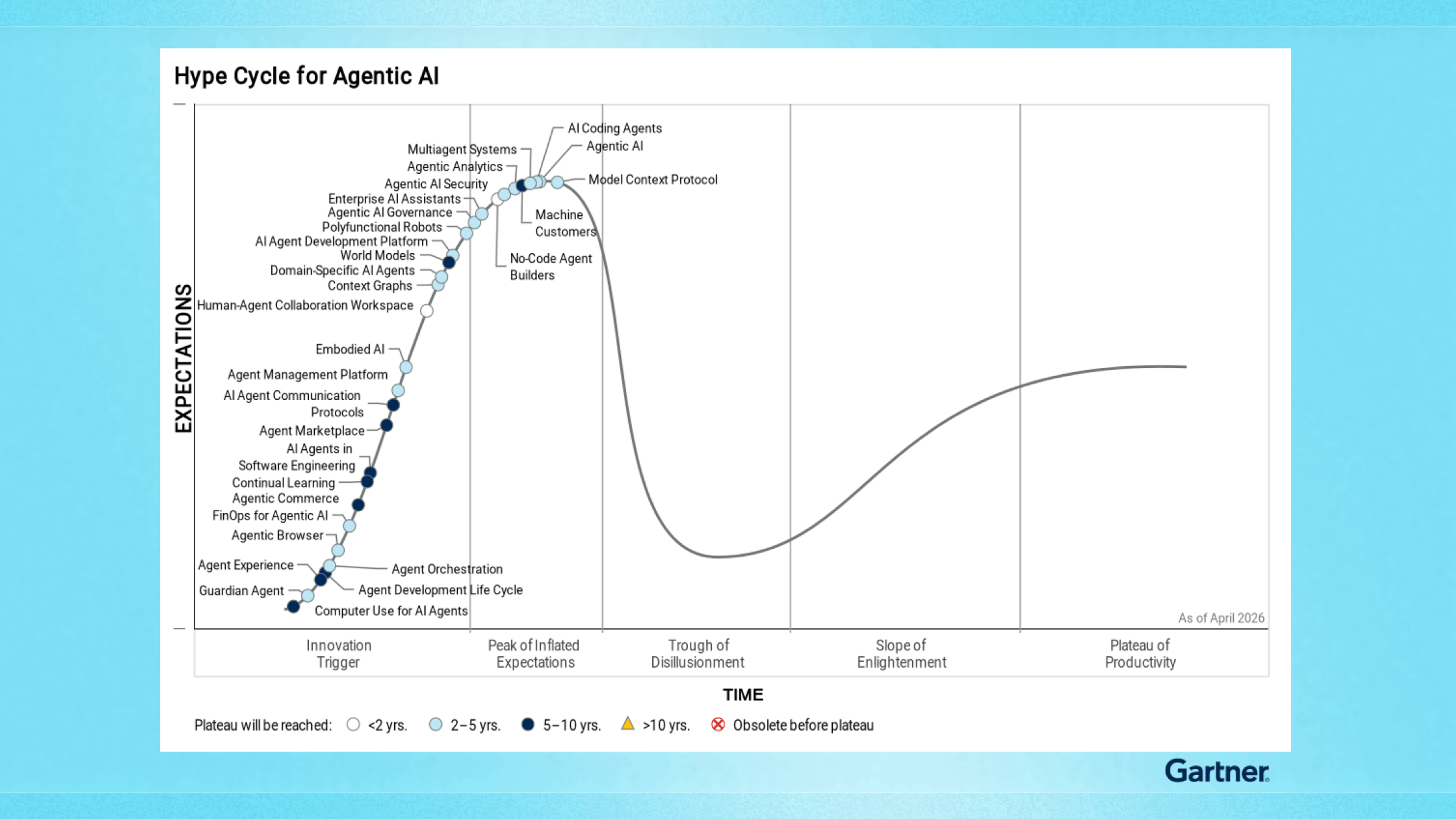 Sigma Recognized as a Sample Vendor in the 2026 Gartner® Hype Cycle™ for Agentic AI