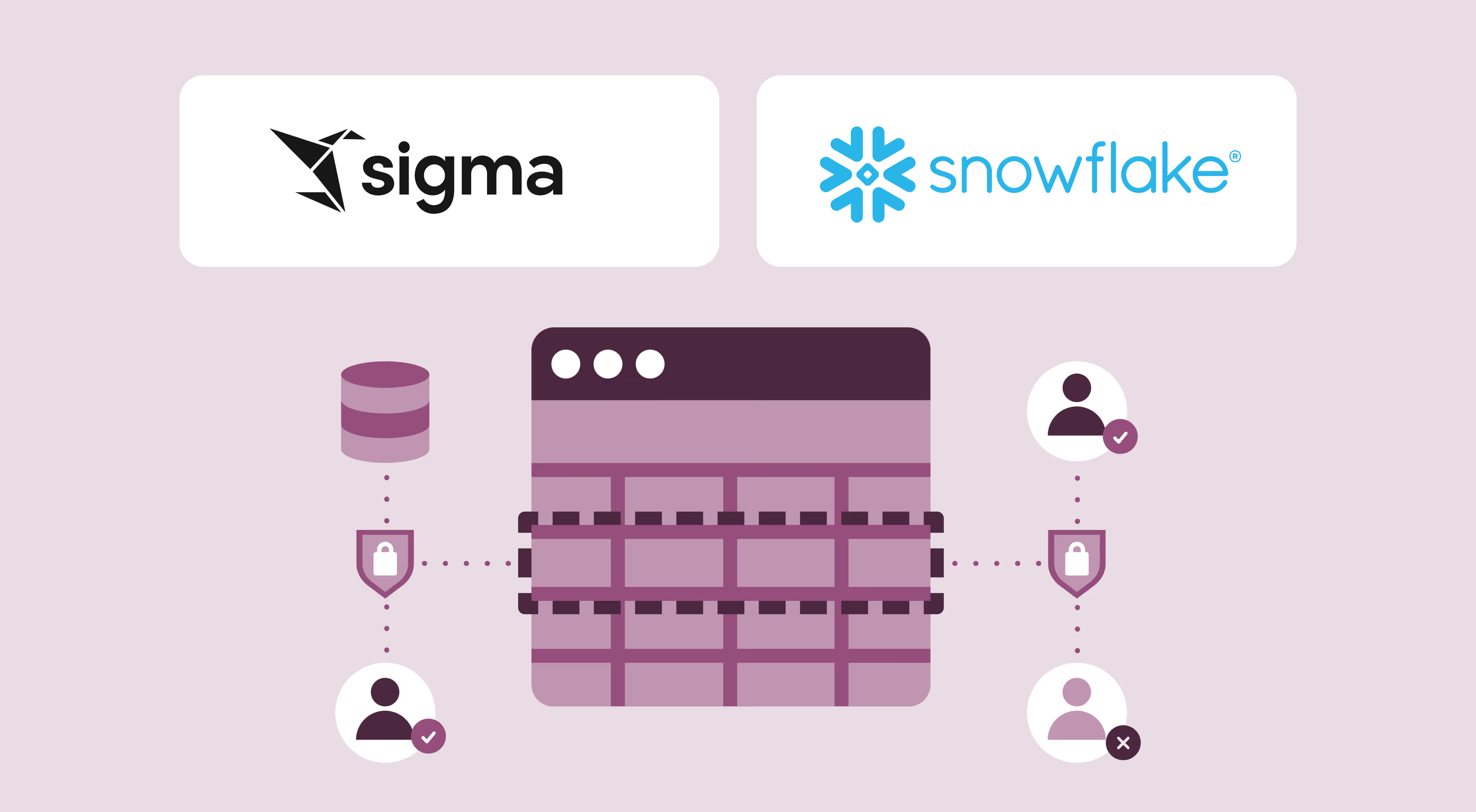 Develop a Predictive Model using Snowflake and Sigma
