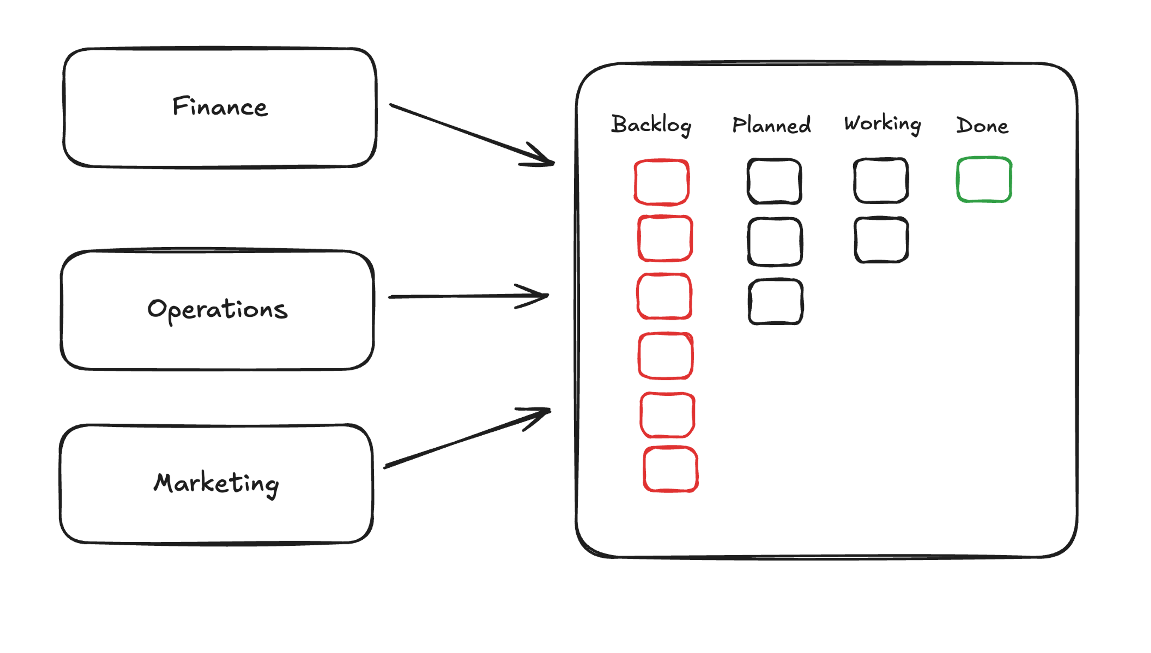 What is a data backlog illustration