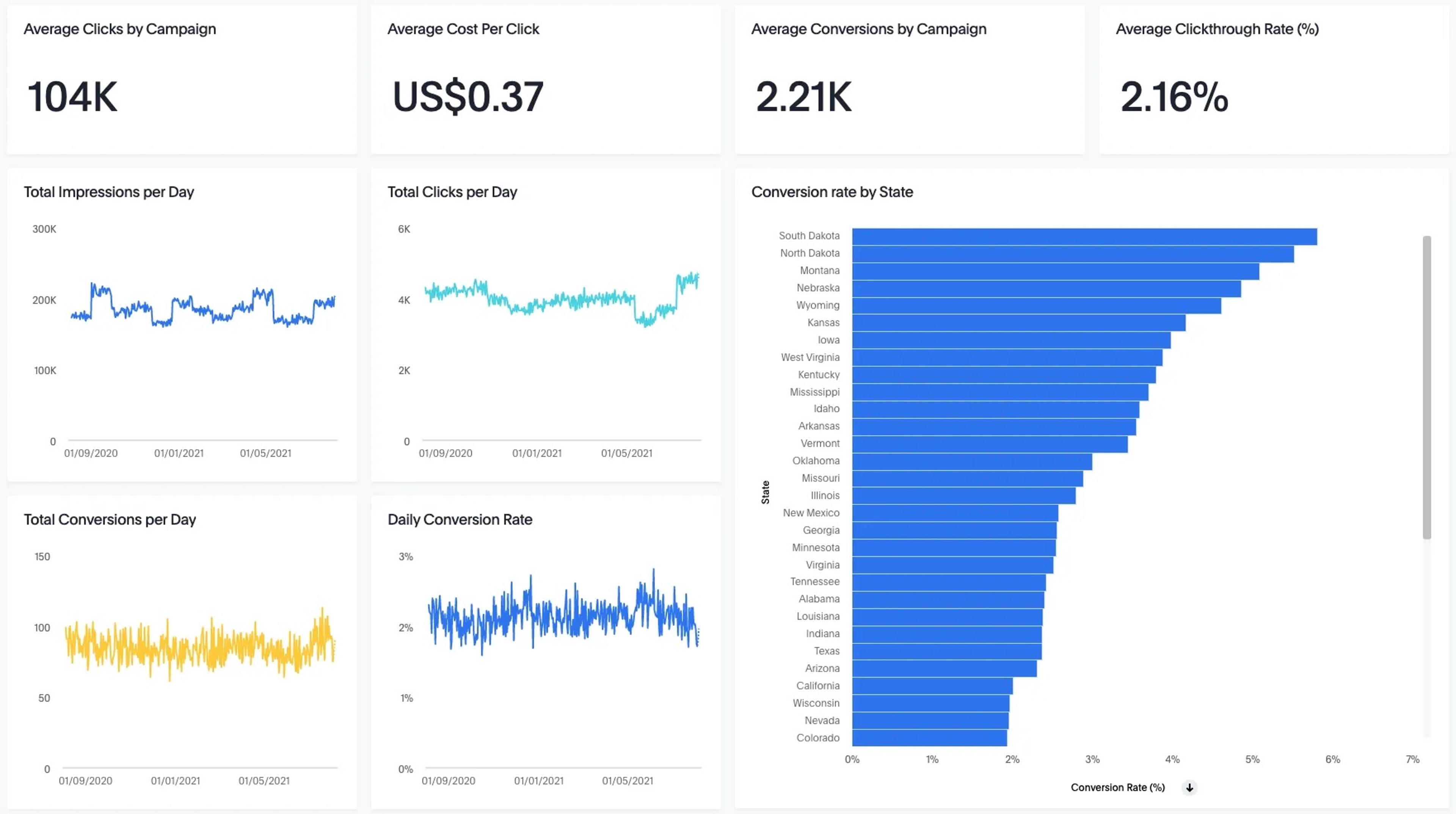 Power BI vs ThoughtSpot / Mode vs Sigma