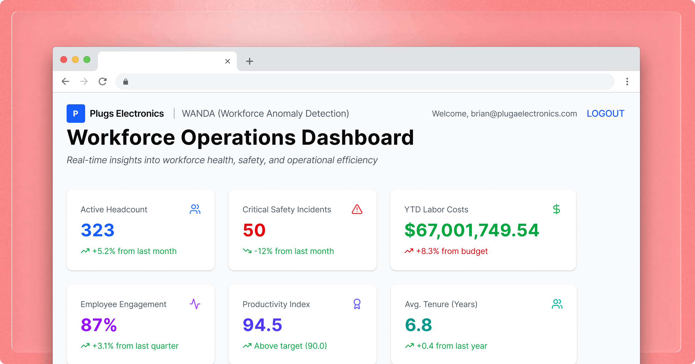 What Embedded Analytics Usage Data Reveals about Churn Risk and Expansion