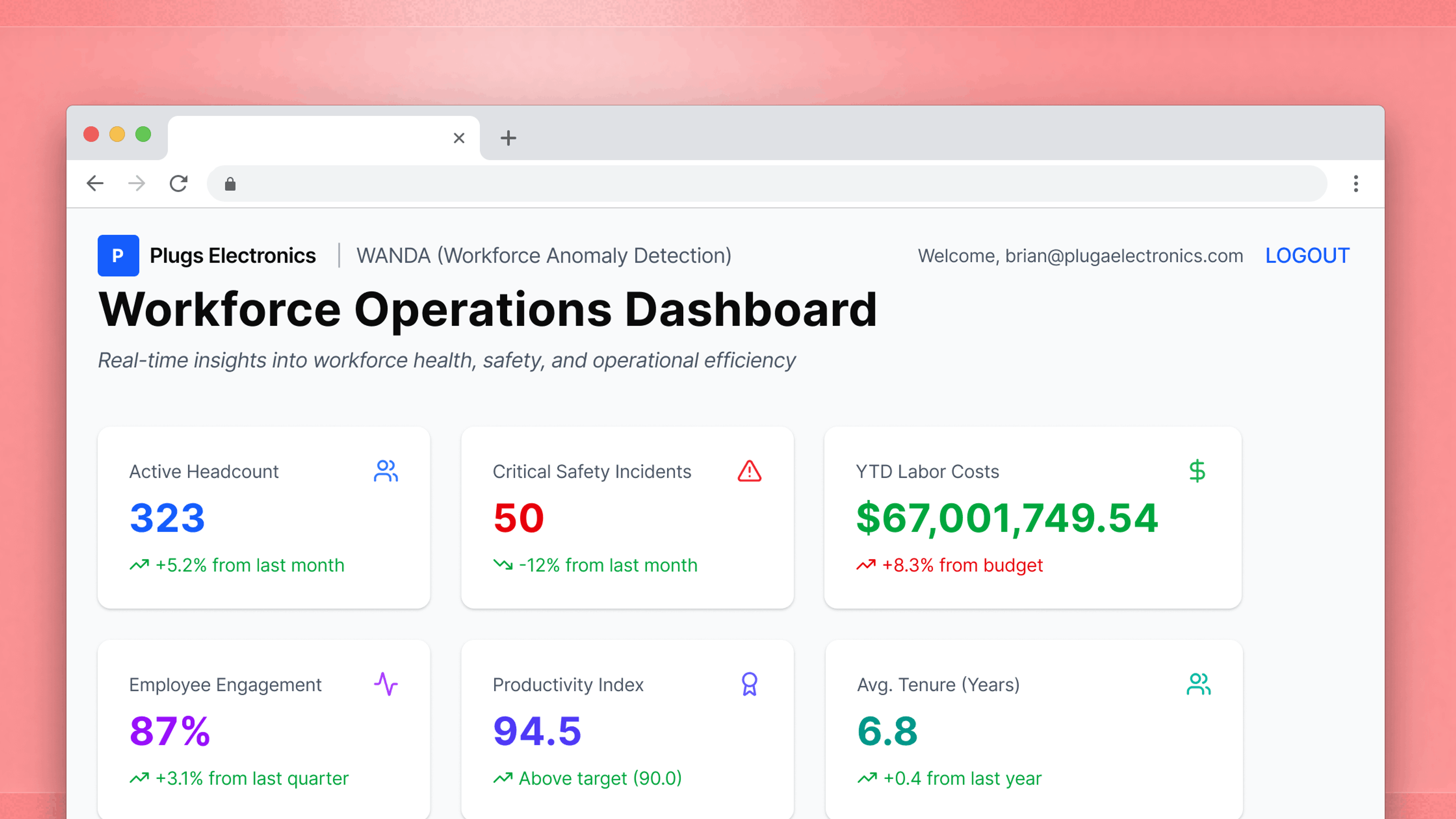 What Embedded Analytics Usage Data Reveals about Churn Risk and Expansion