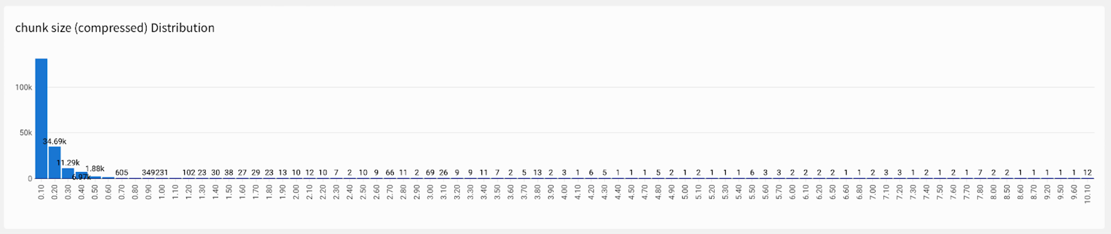 Table Showing Arrow Chunk Size in MB from Snowflake