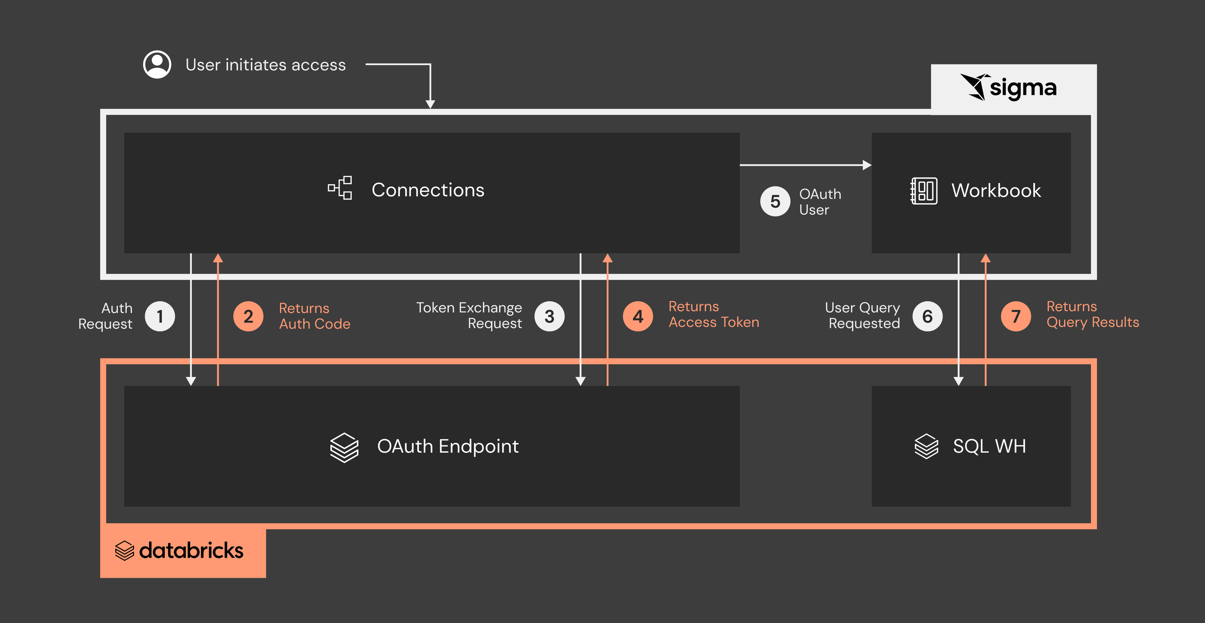 A diagram shows the process of data storage and retrieval.