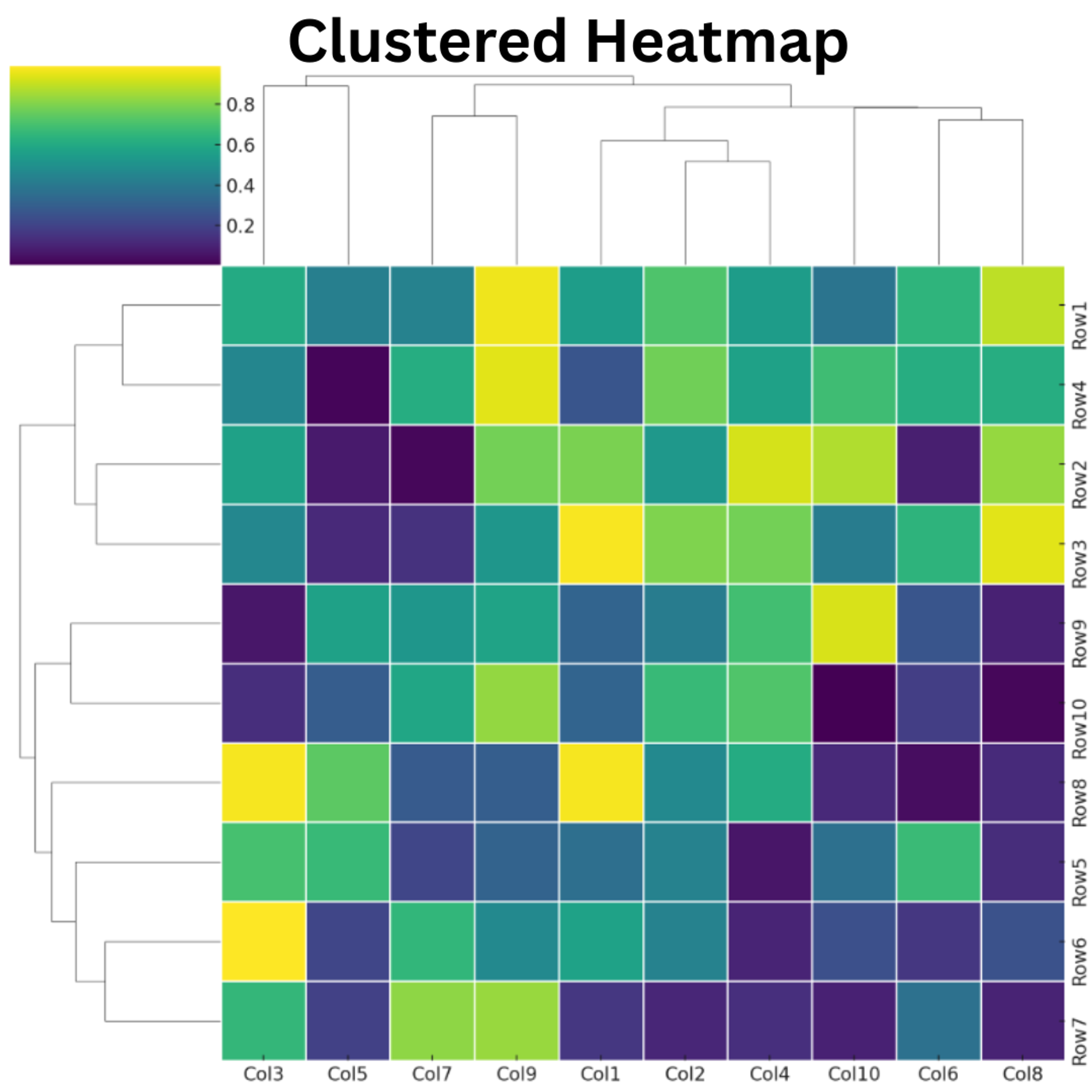 clustered heatmap data visualization