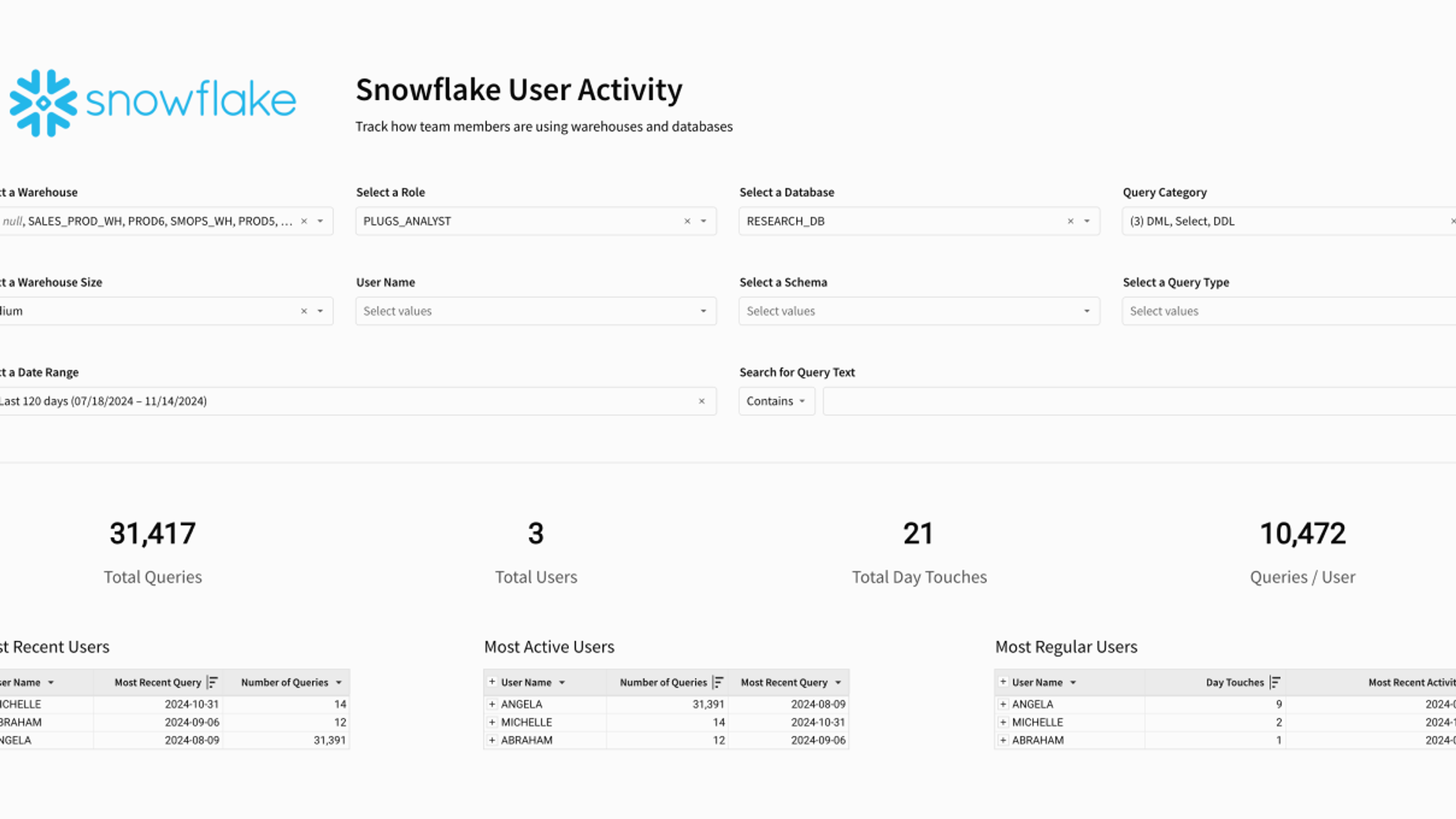 Snowflake User Activity Template