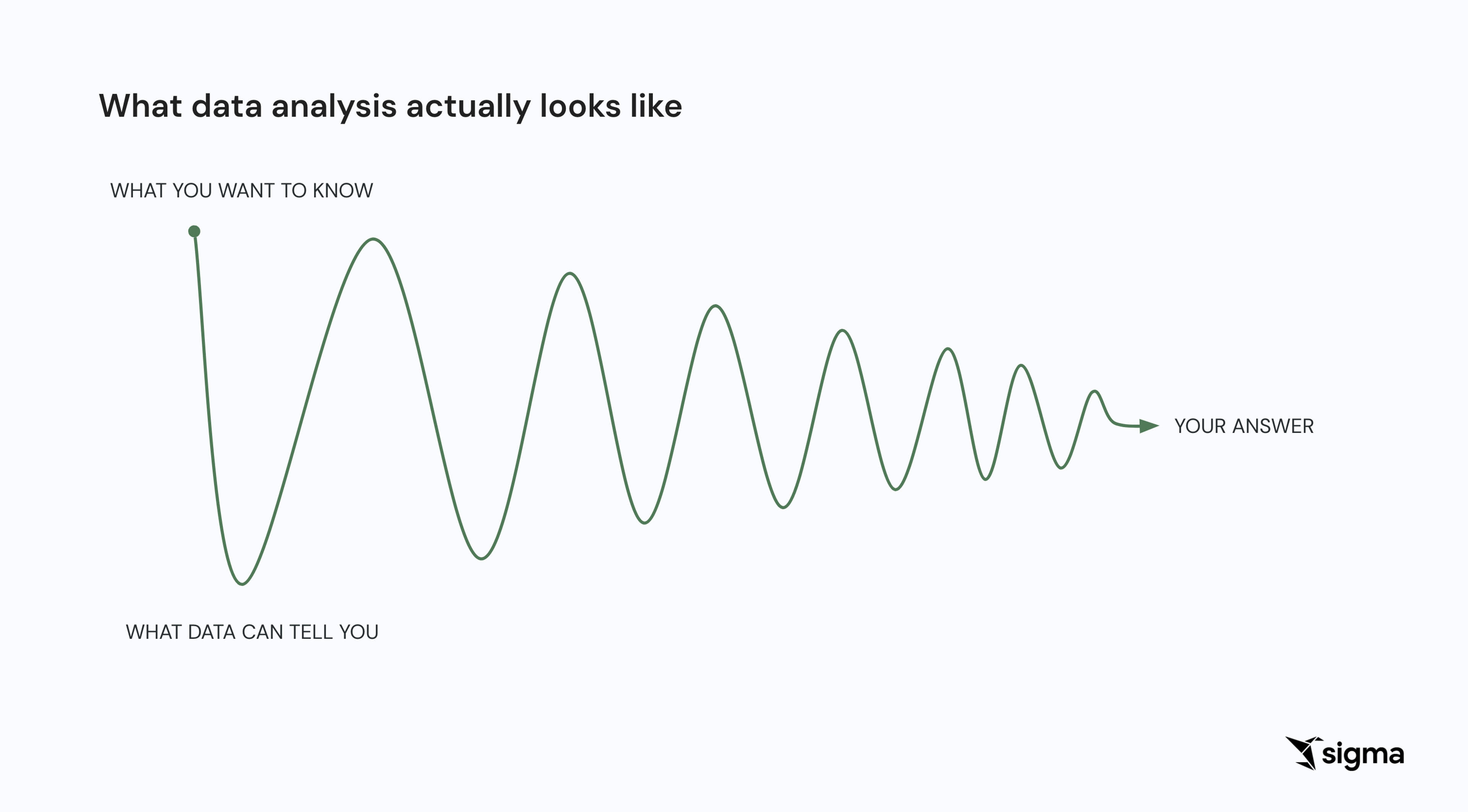 what data analysis actually looks like