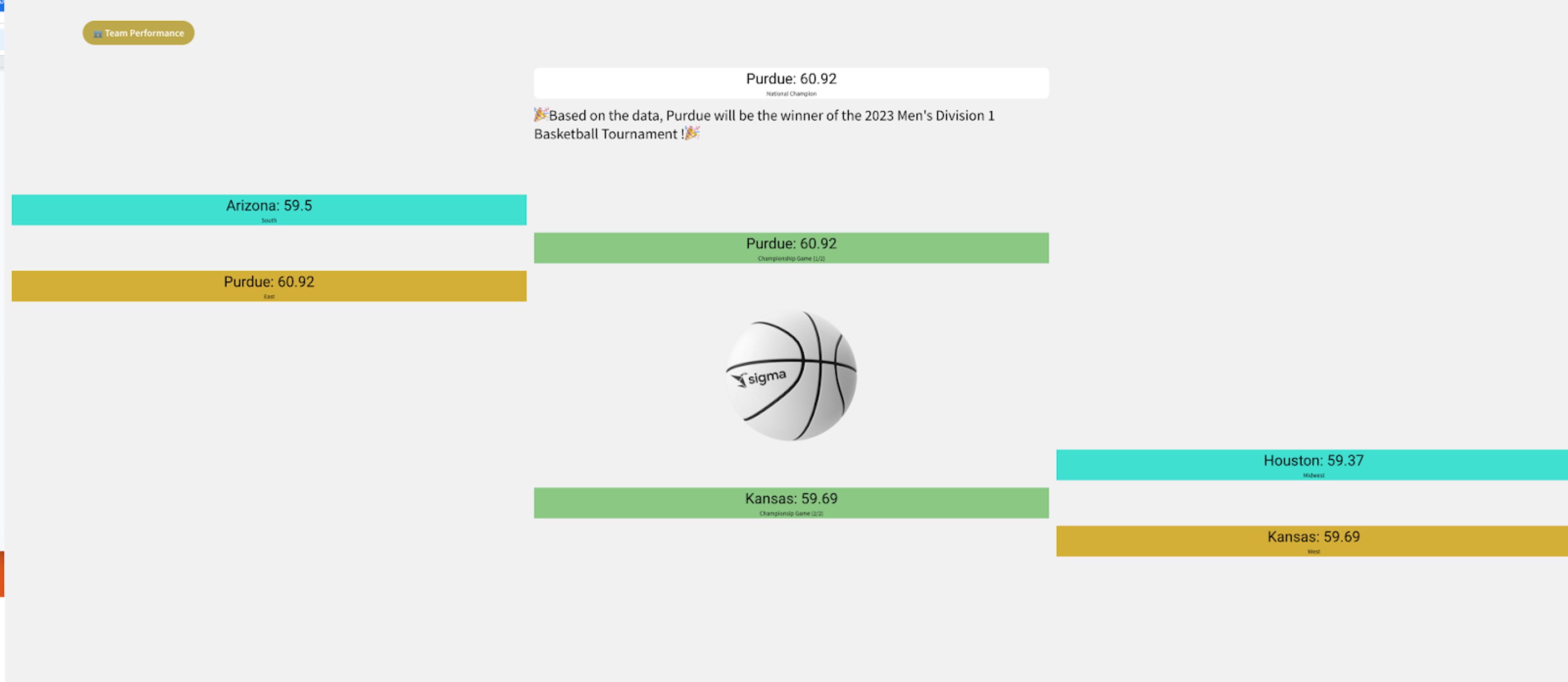 A basketball game is being played between the teams of Pistons and Pacers.