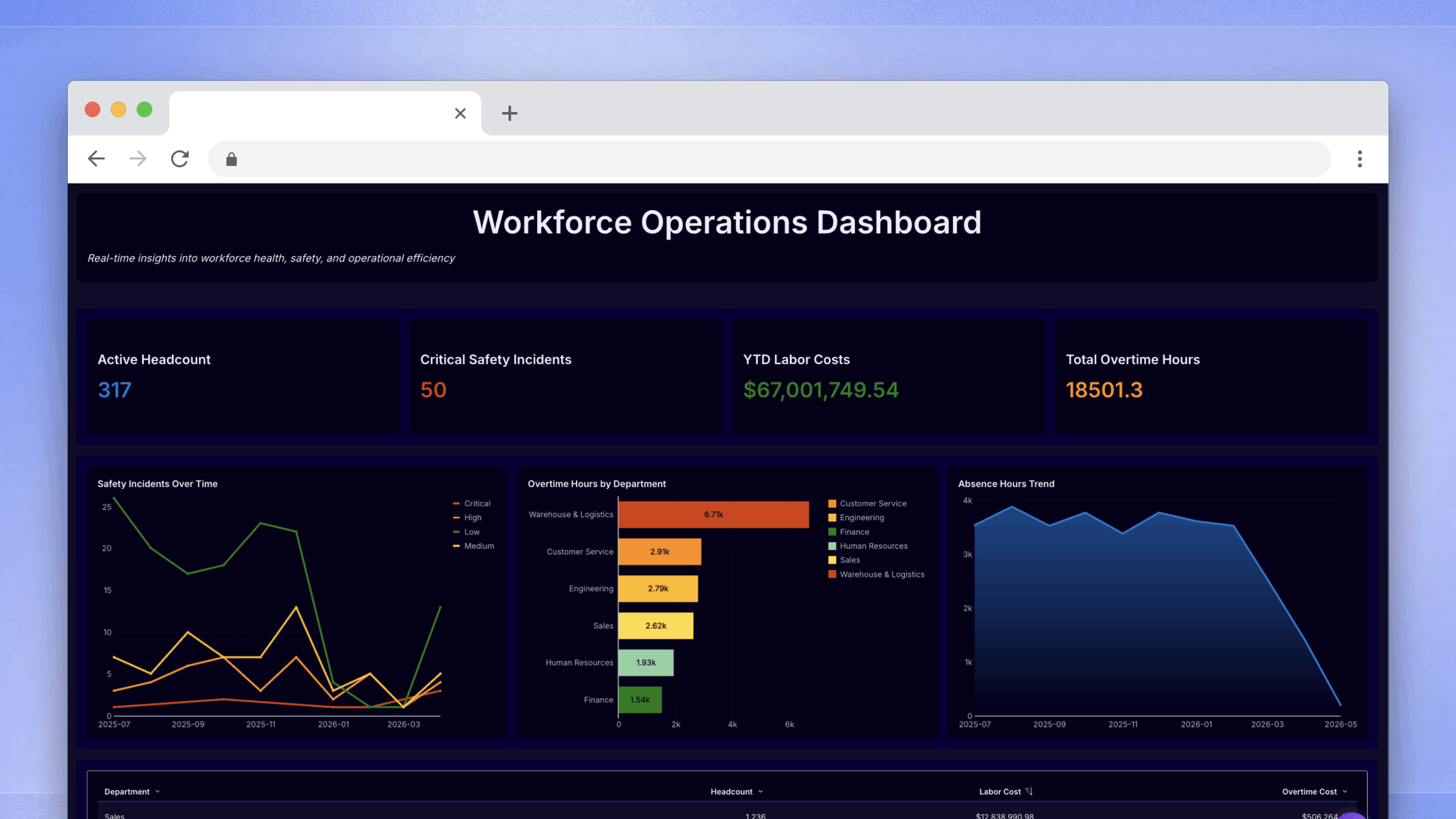 What to Know Before You Implement Embedded Analytics