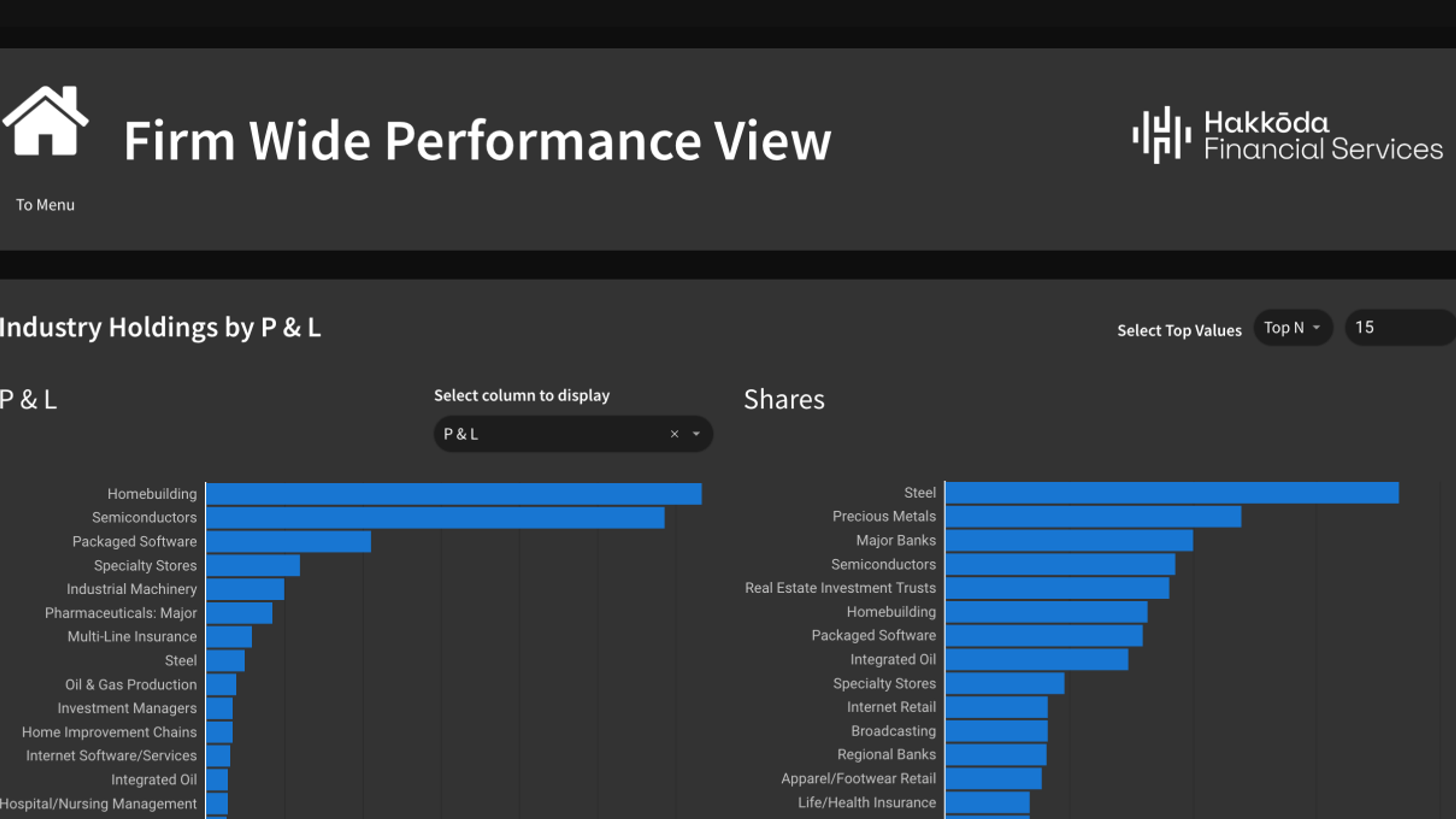 MAMBA: Modern Asset Management Business Analytics
