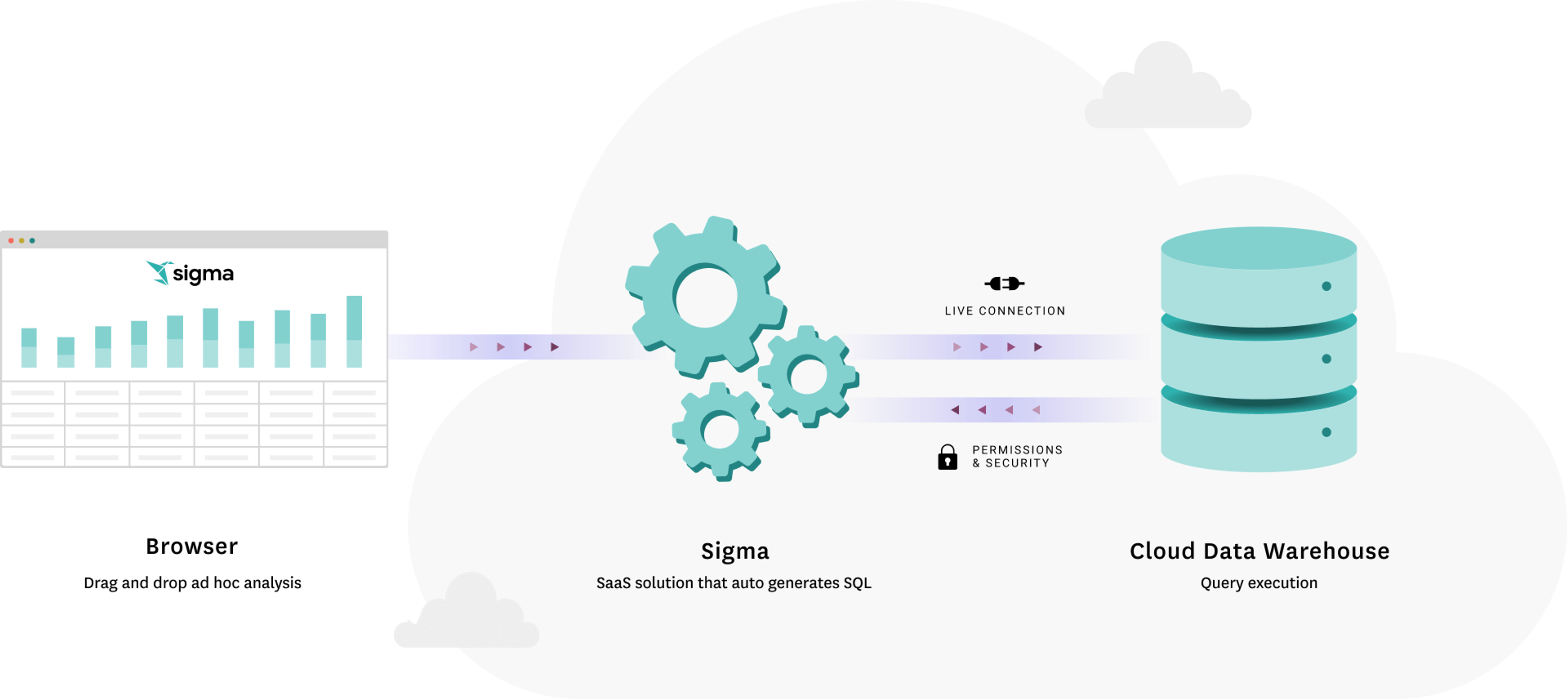 A diagram shows the process of data storage and retrieval.