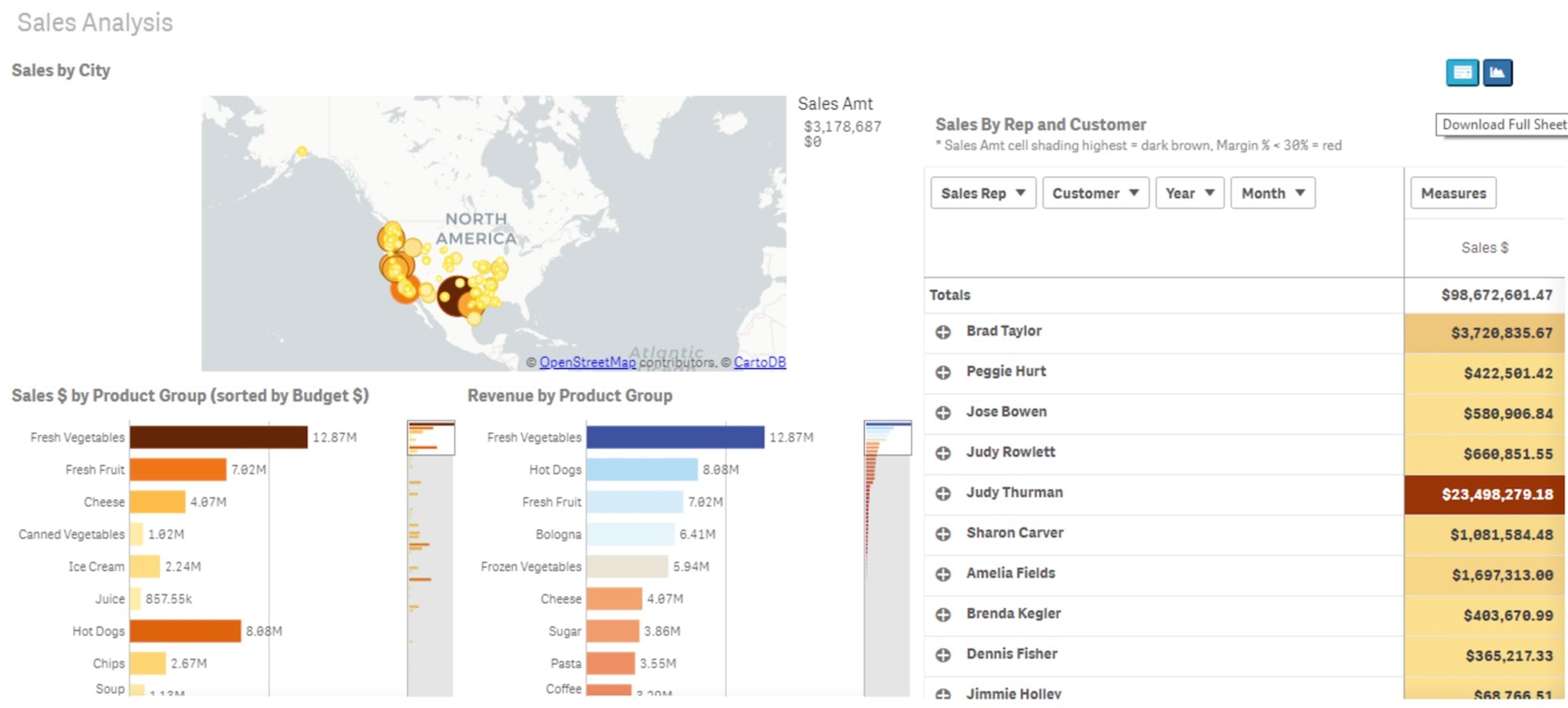 Power BI vs Qlik vs Sigma
