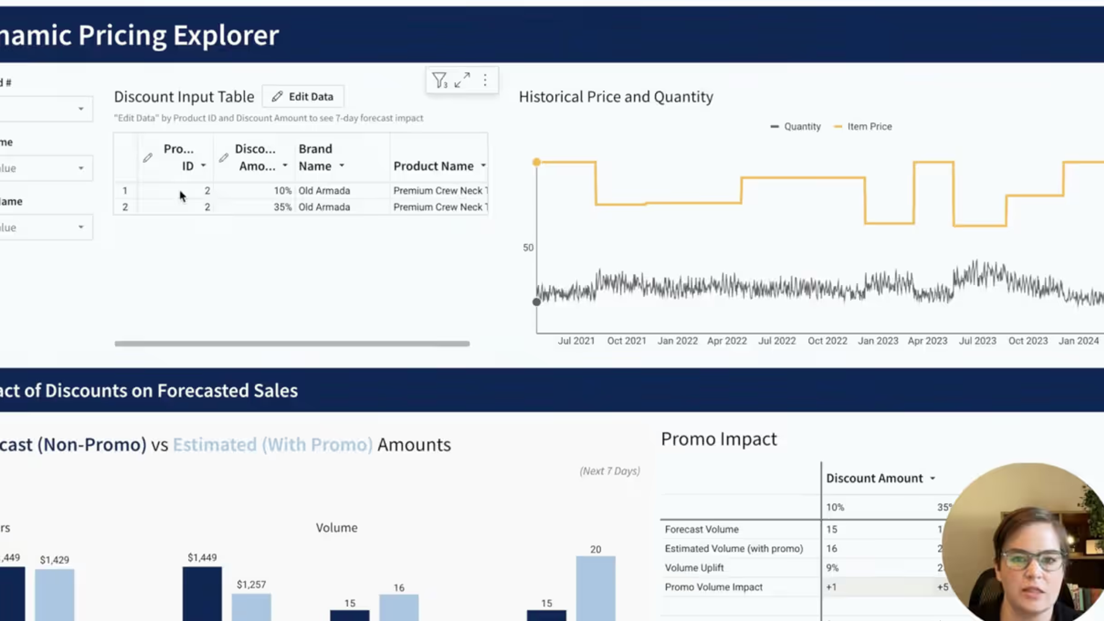 Retail Dynamic Pricing