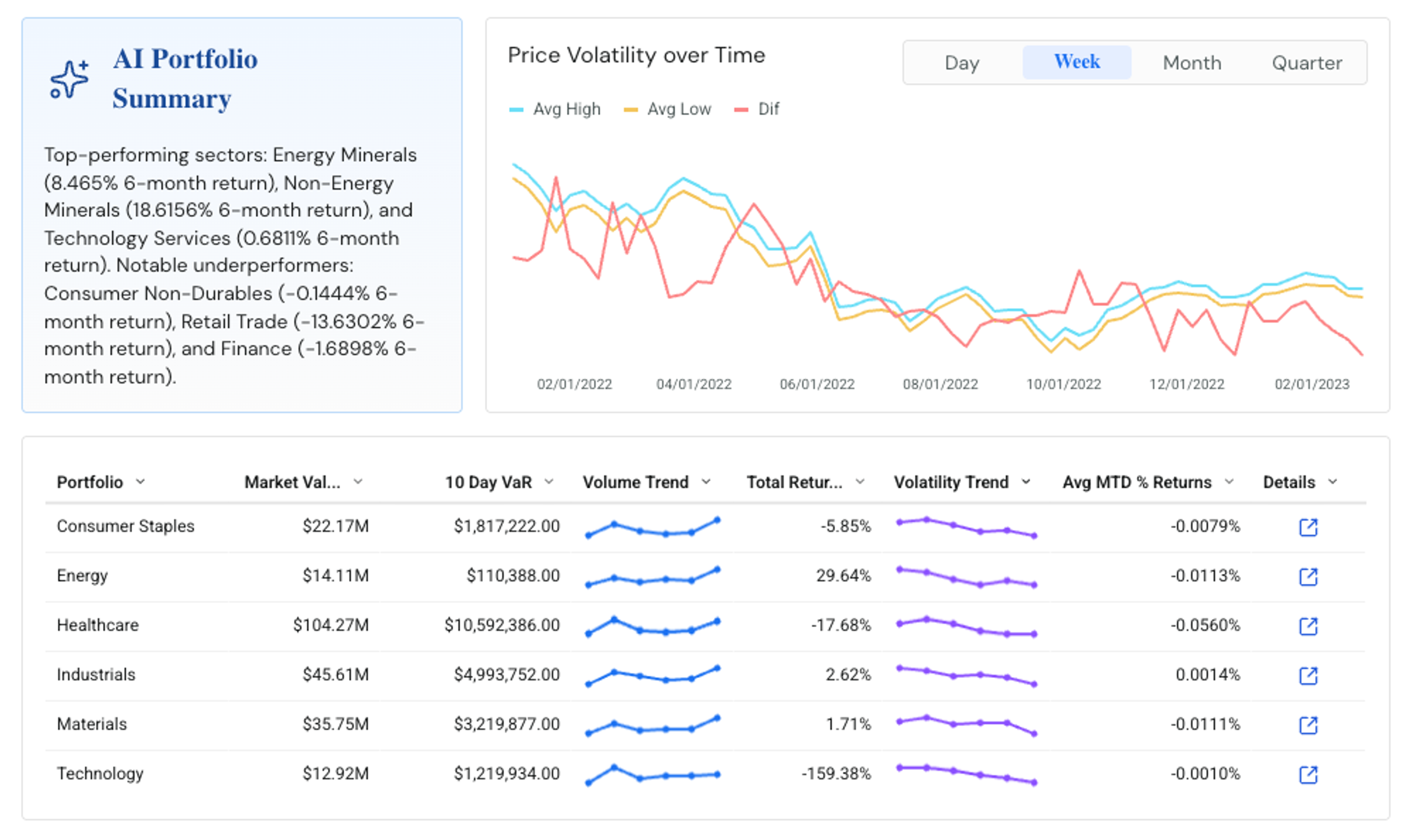 Portfolio Analytics