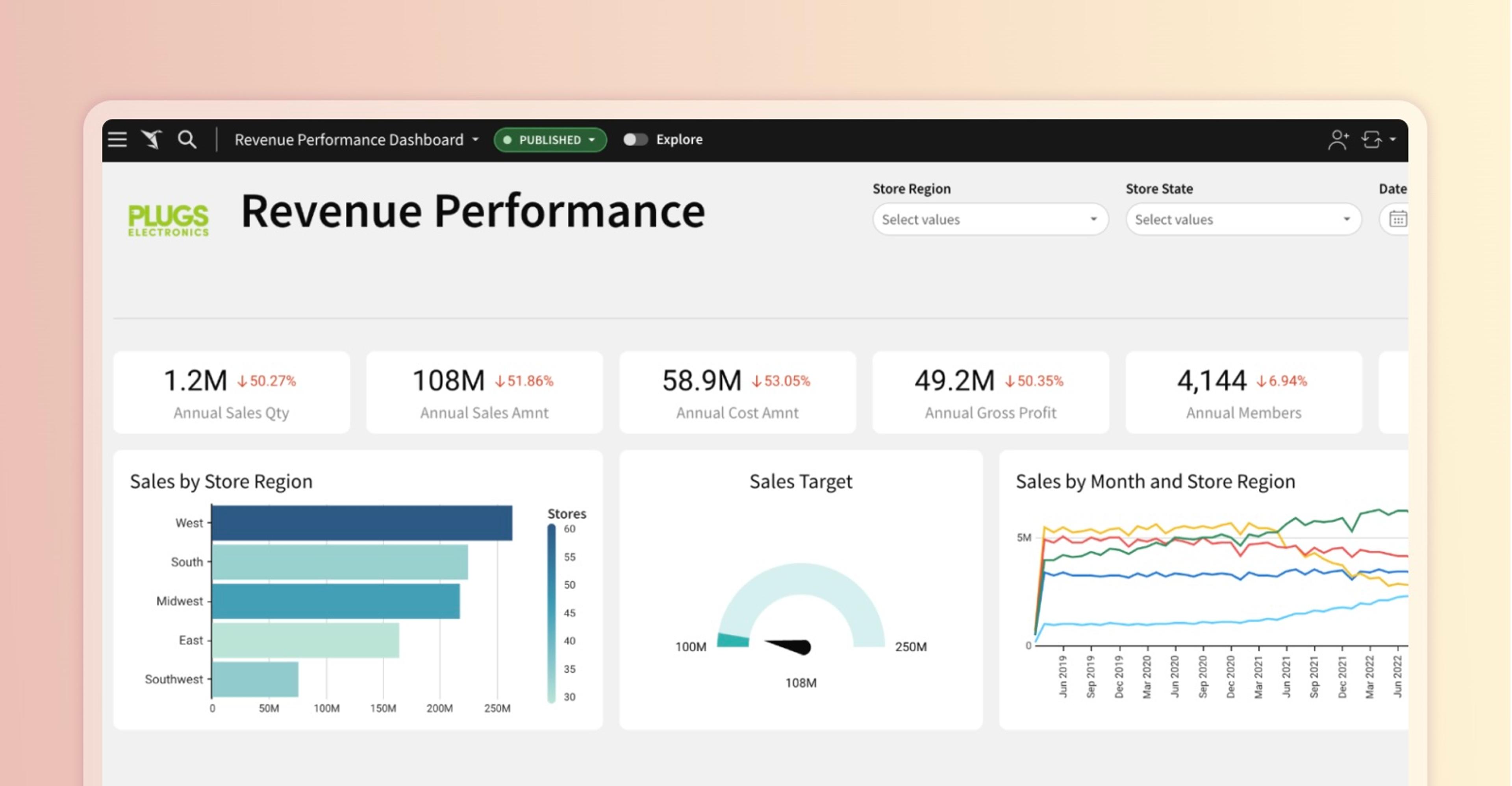 Power BI vs Sigma