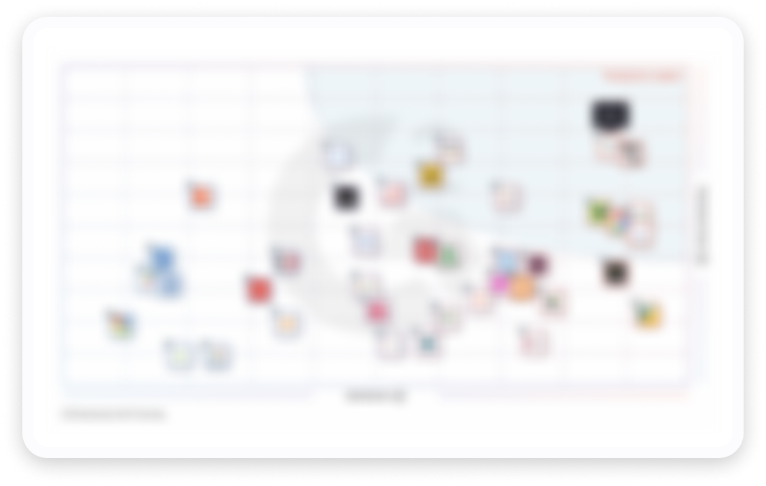 G2 Momentum Grid Report For Embedded Business Intelligence | Spring 2023