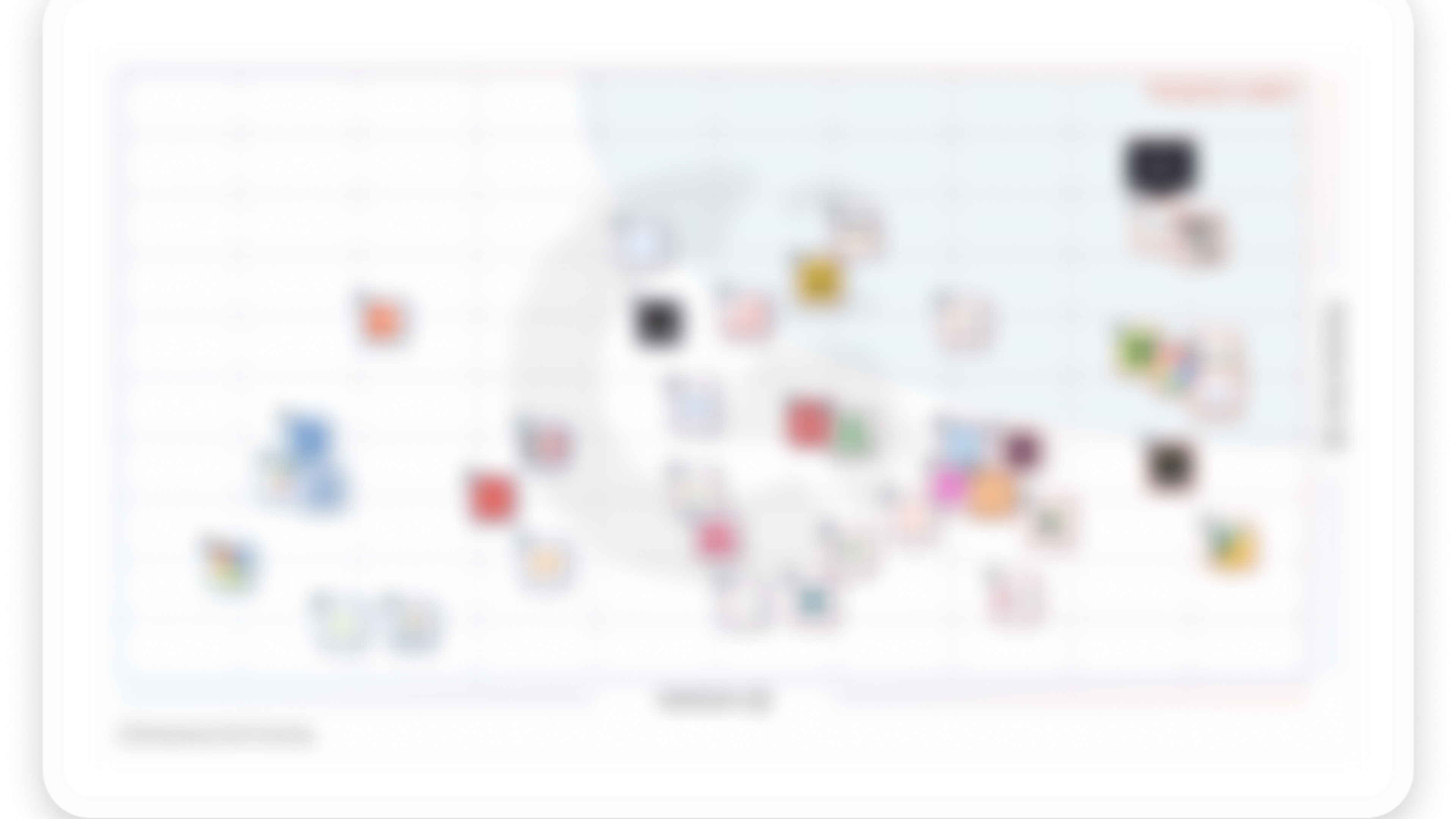 G2 Momentum Grid Report For Embedded Business Intelligence | Spring 2023