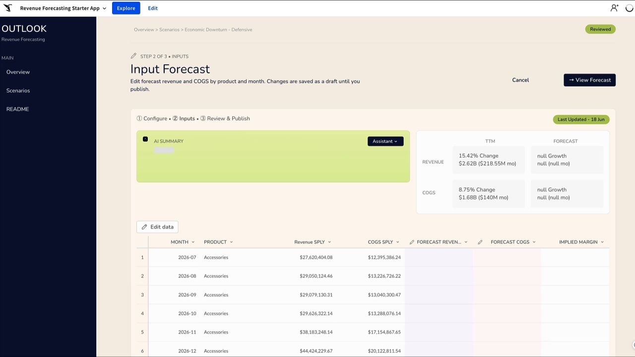 Revenue forecasting