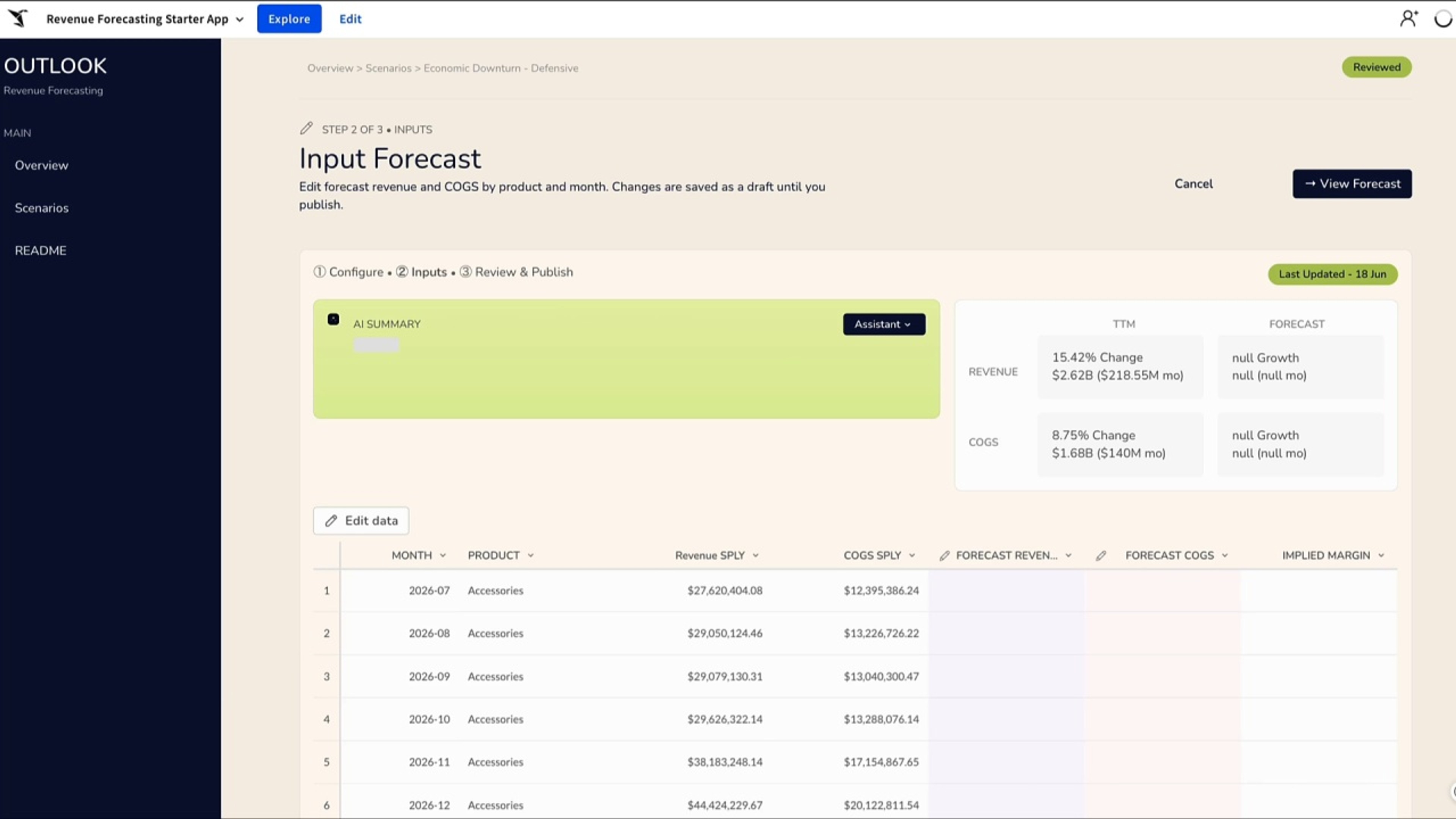 Revenue forecasting app built in Sigma
