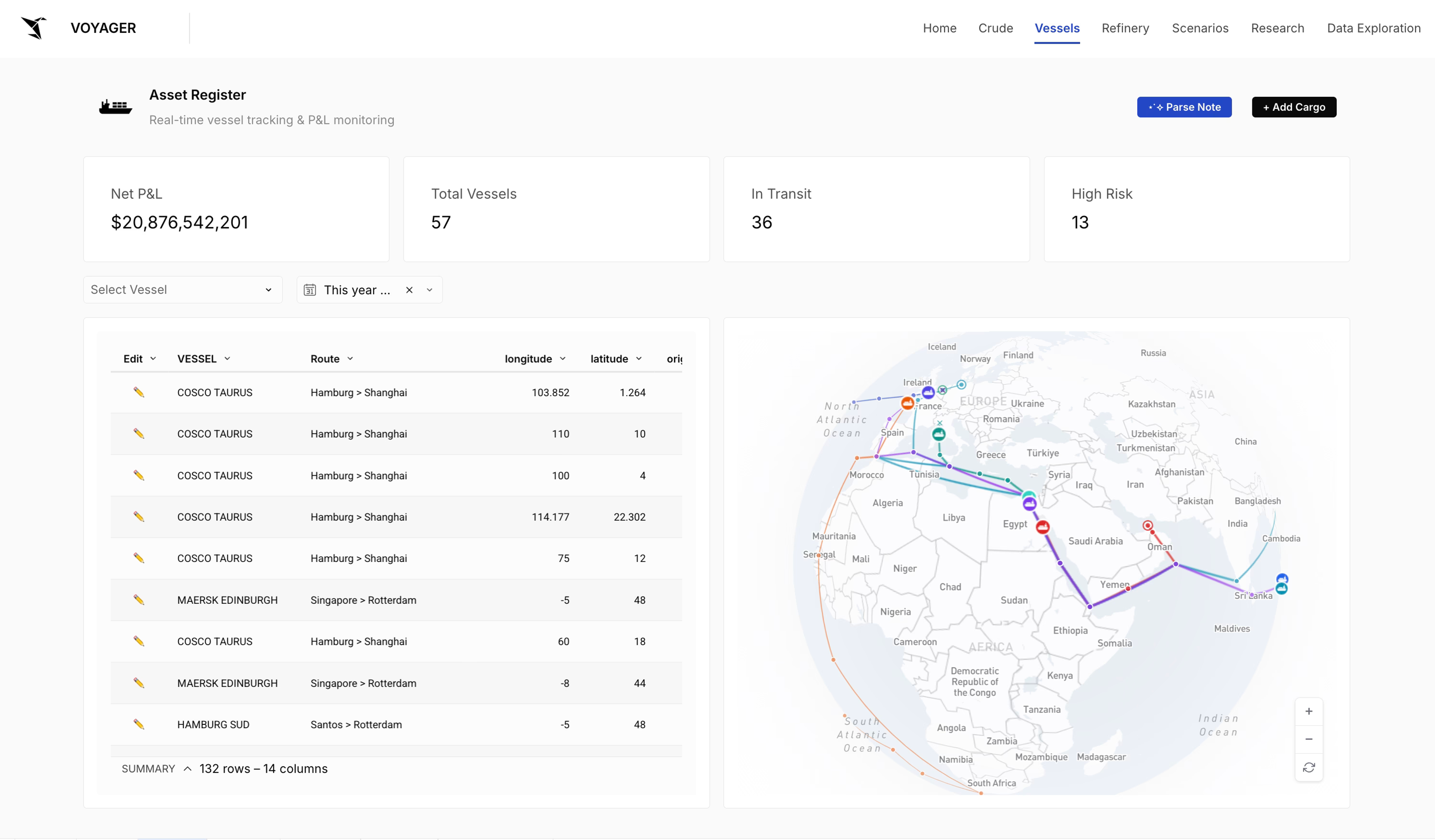 Asset register in Sigma