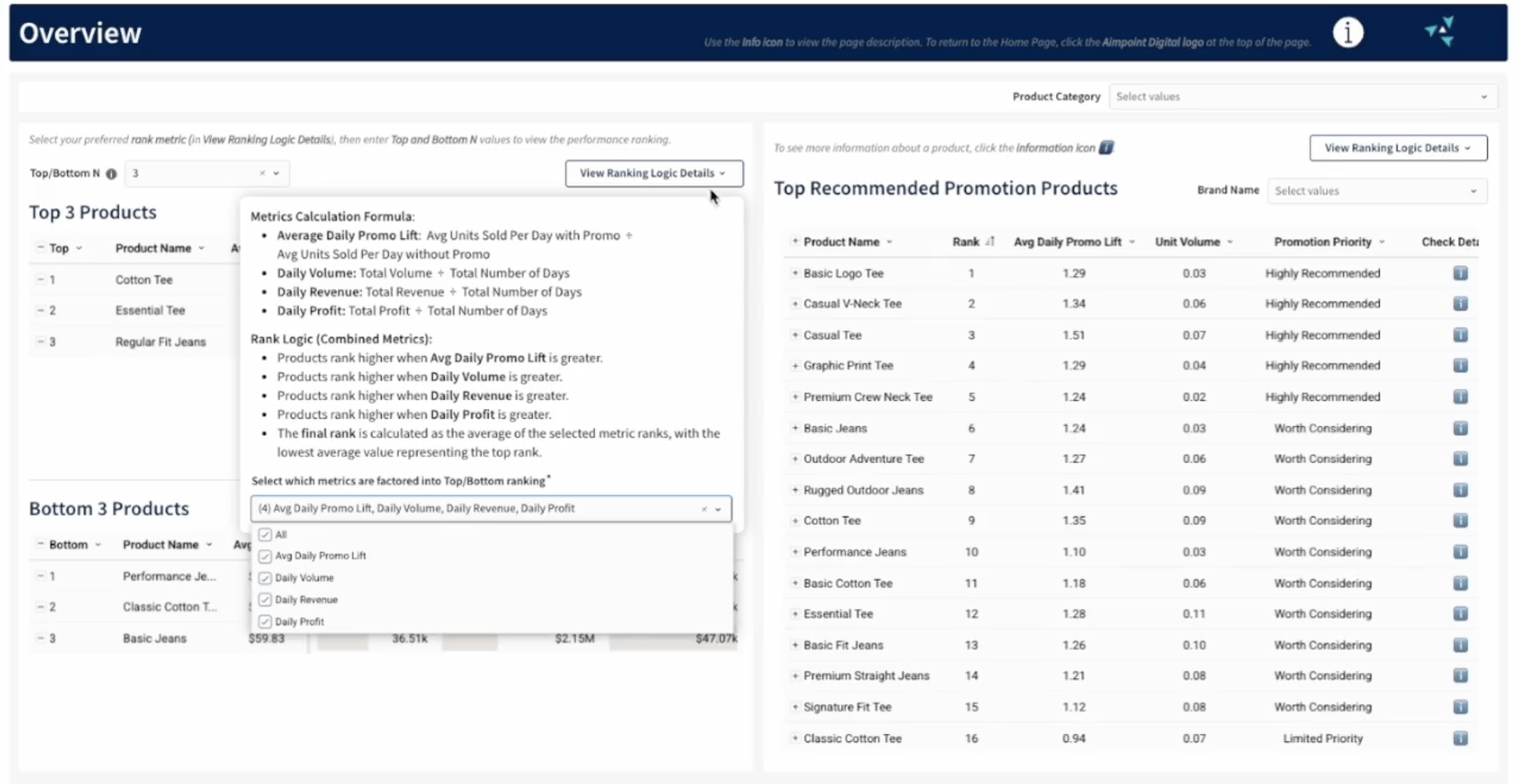Promotion Pricing Management