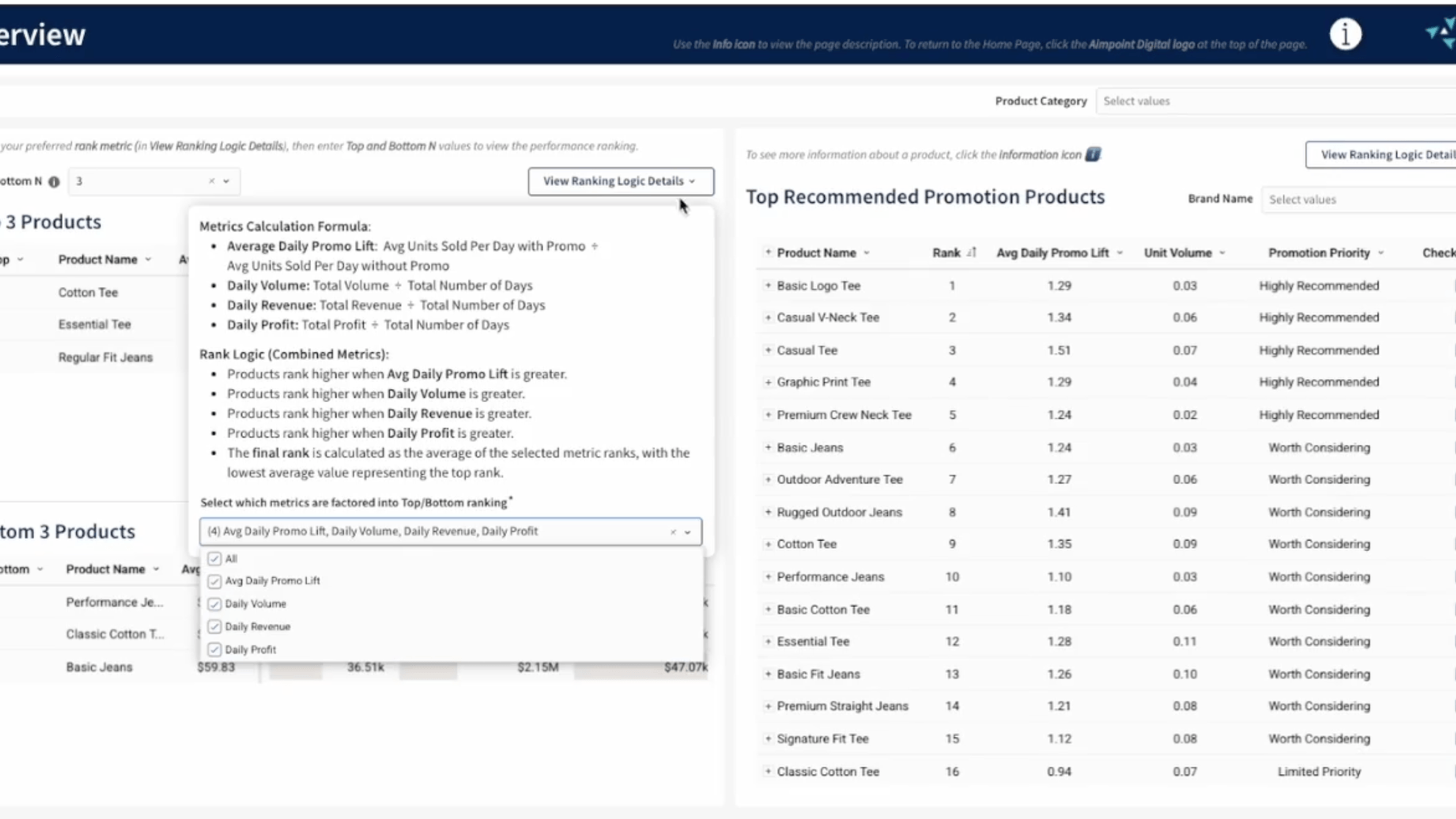 Promotion Pricing Management
