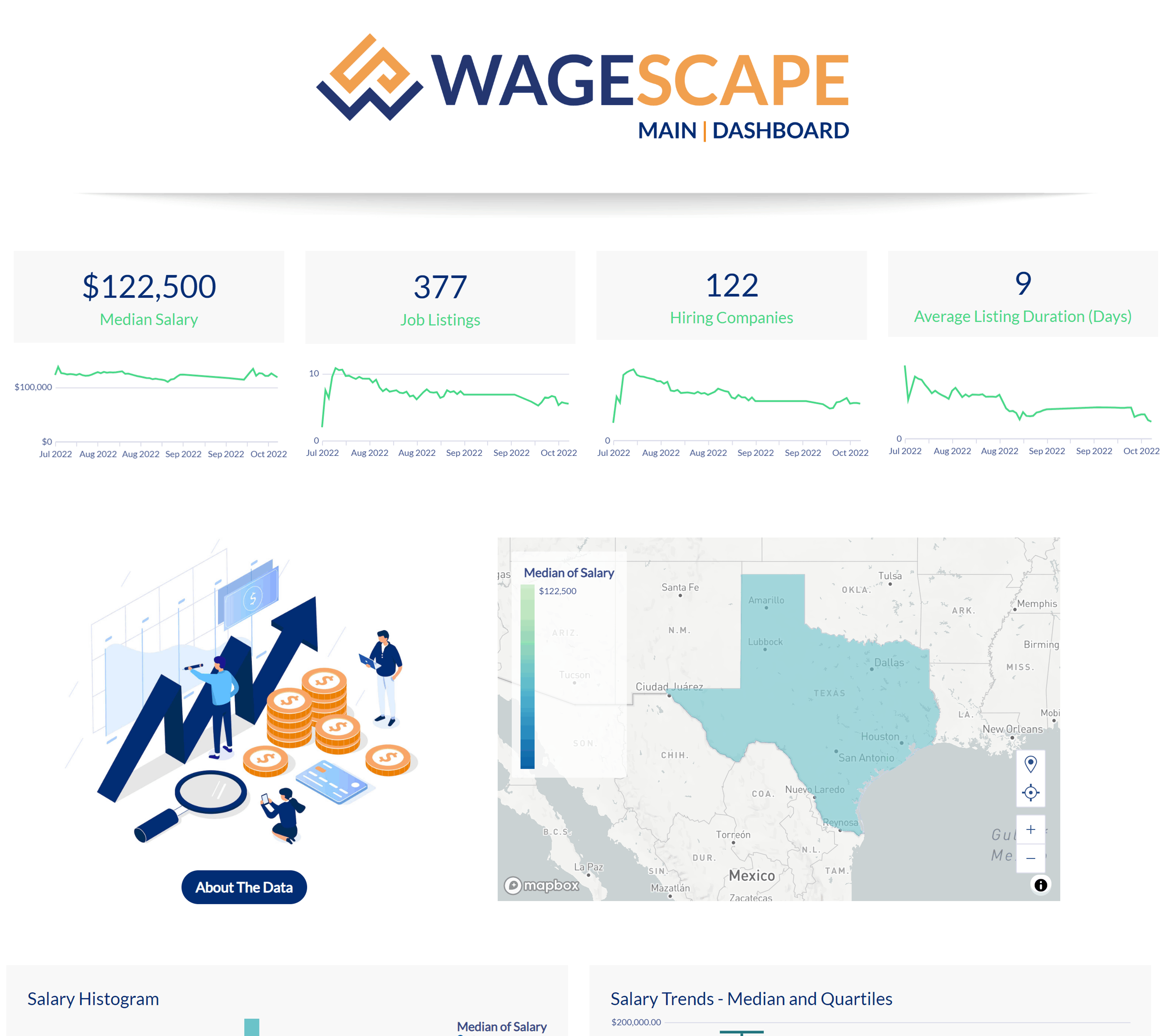 A website with a main dashboard that shows the median salary for a job.