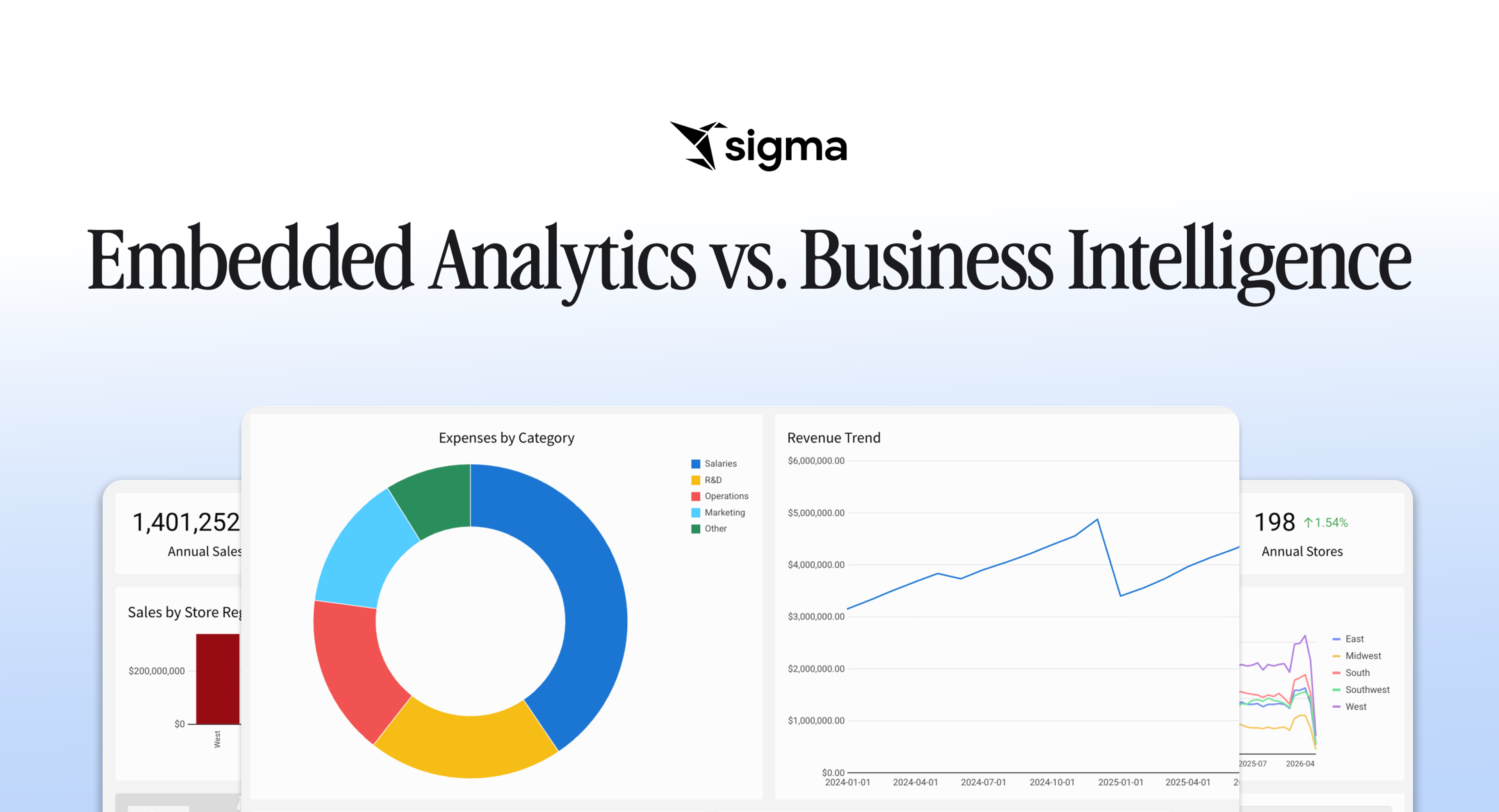 Embedded Analytics vs Business Intelligence: How They Differ and When to Use Each