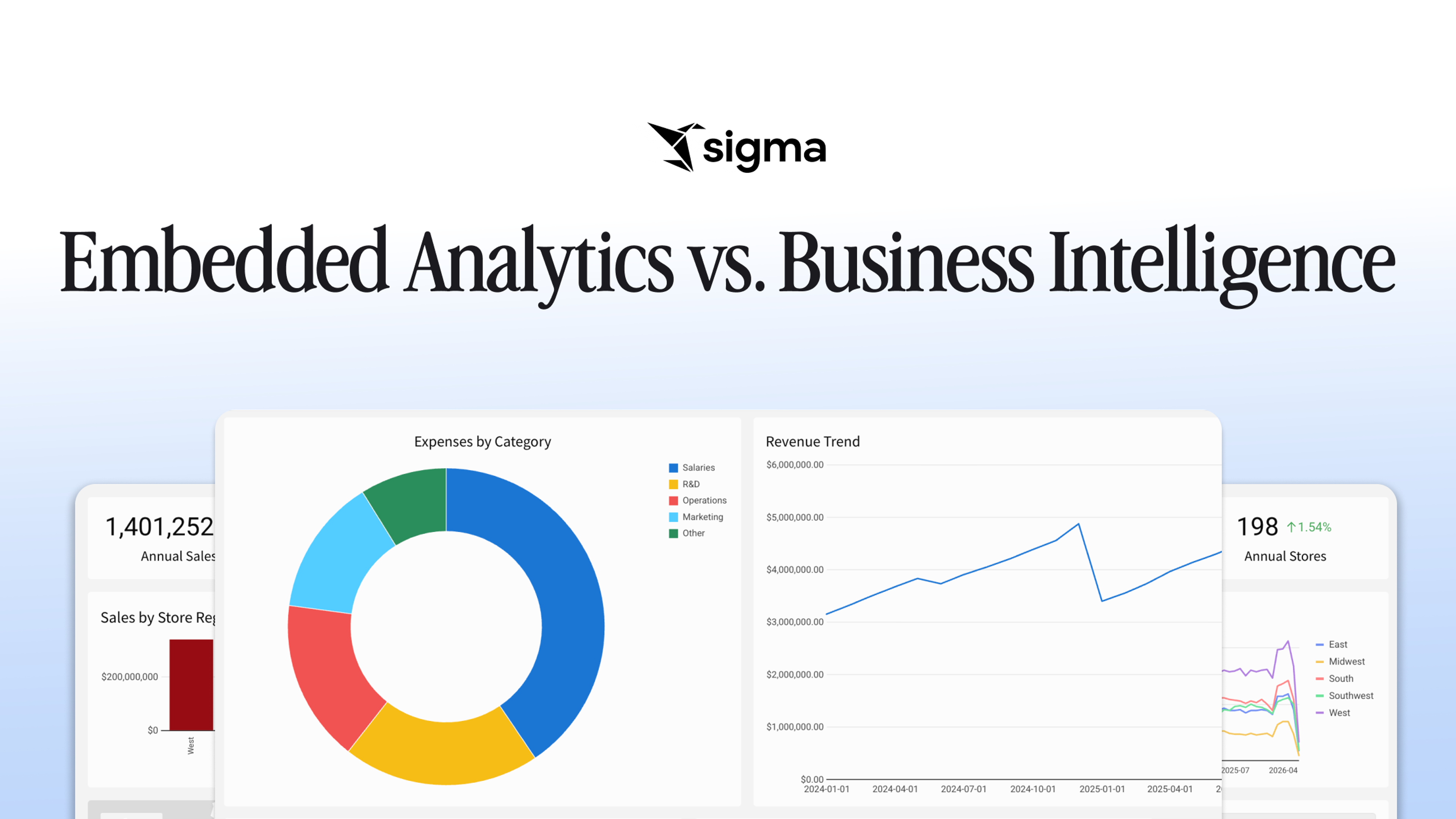 Embedded Analytics vs Business Intelligence: How They Differ and When to Use Each