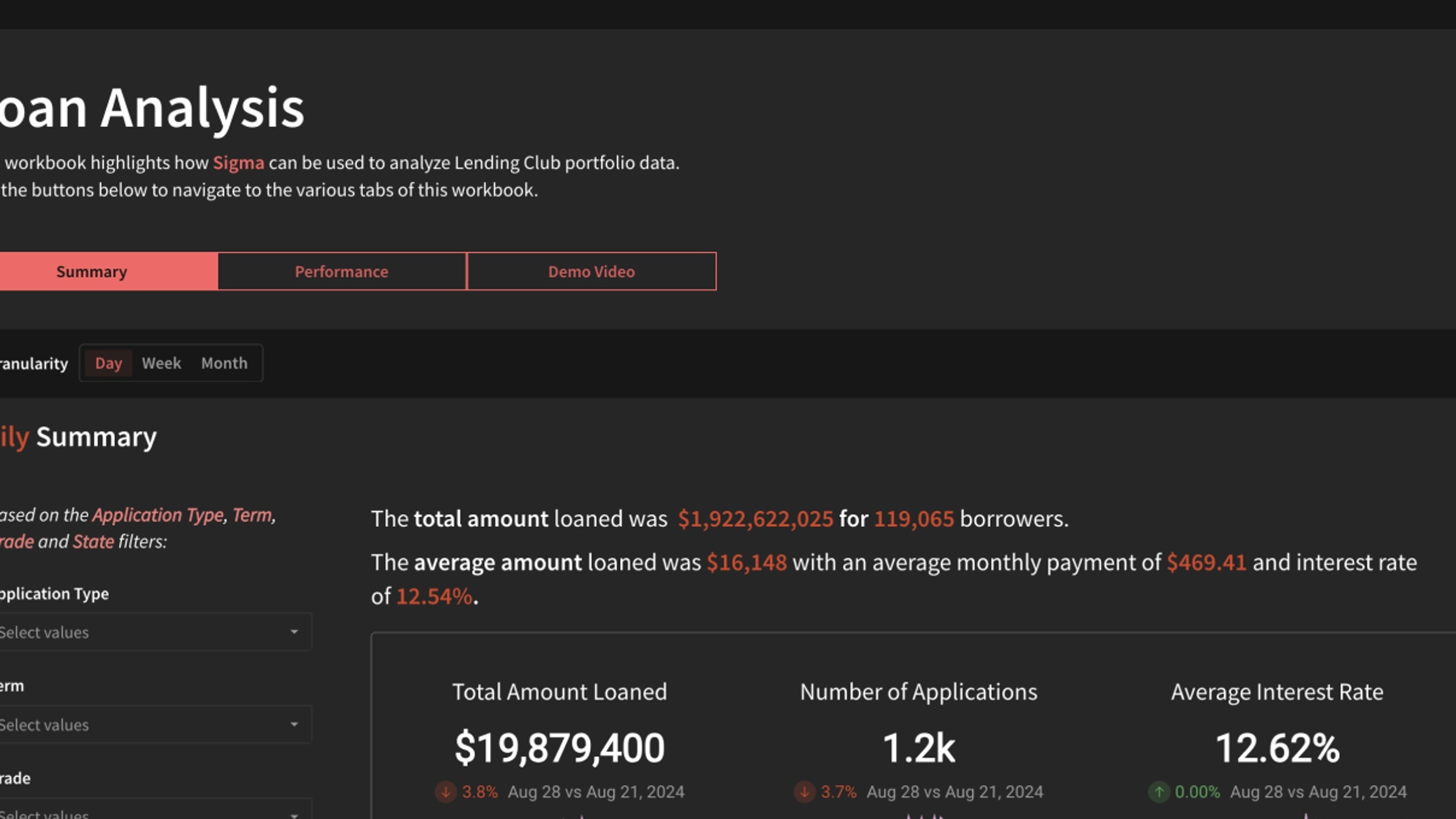 Loan Analysis