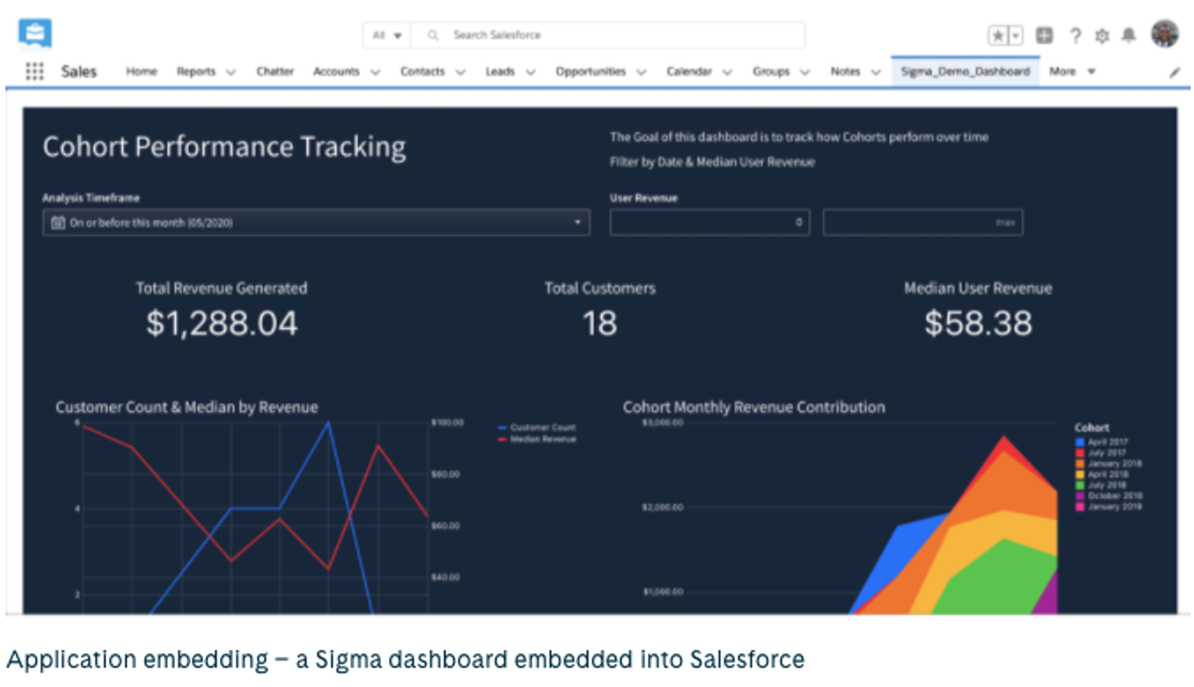 A screenshot of a dashboard with a graph showing the number of customers and revenue.