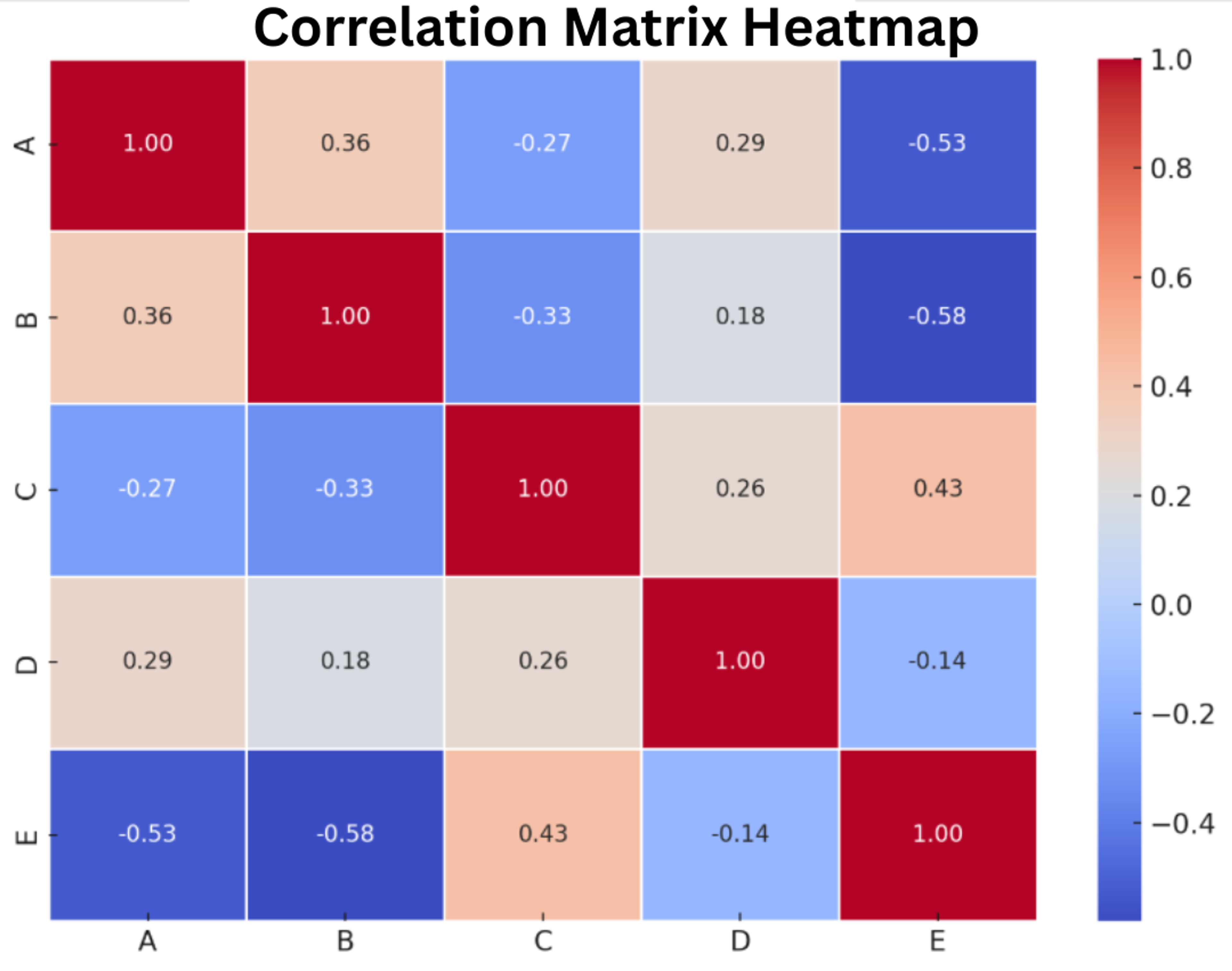 correlation matrix heatmap visualization data