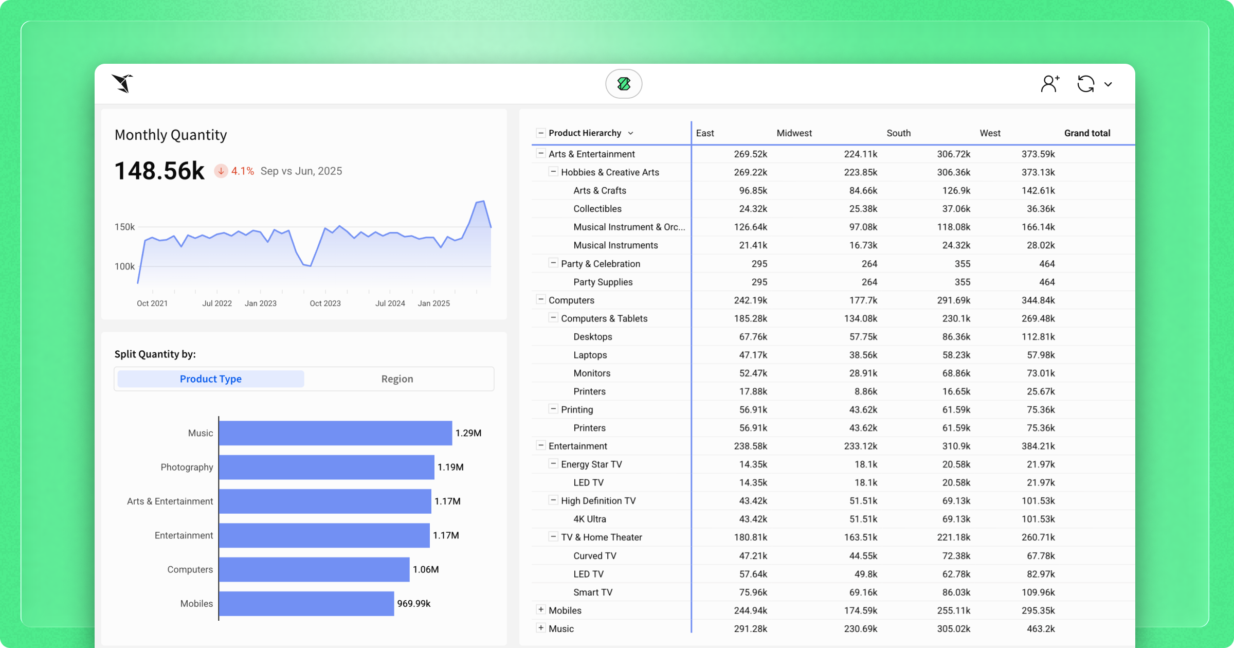 When In Doubt: KPI, Bar Chart, Table