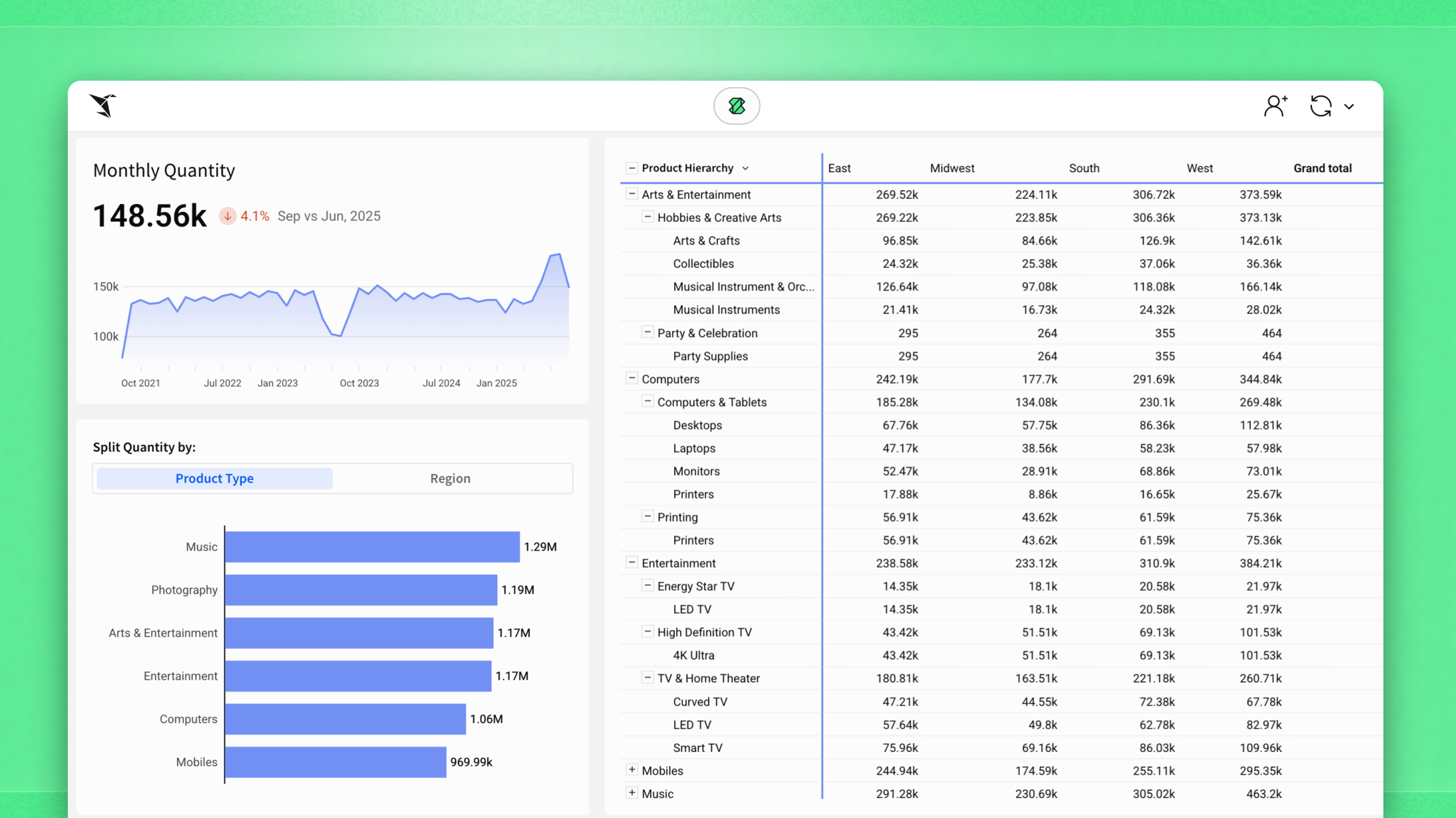 When In Doubt: KPI, Bar Chart, Table