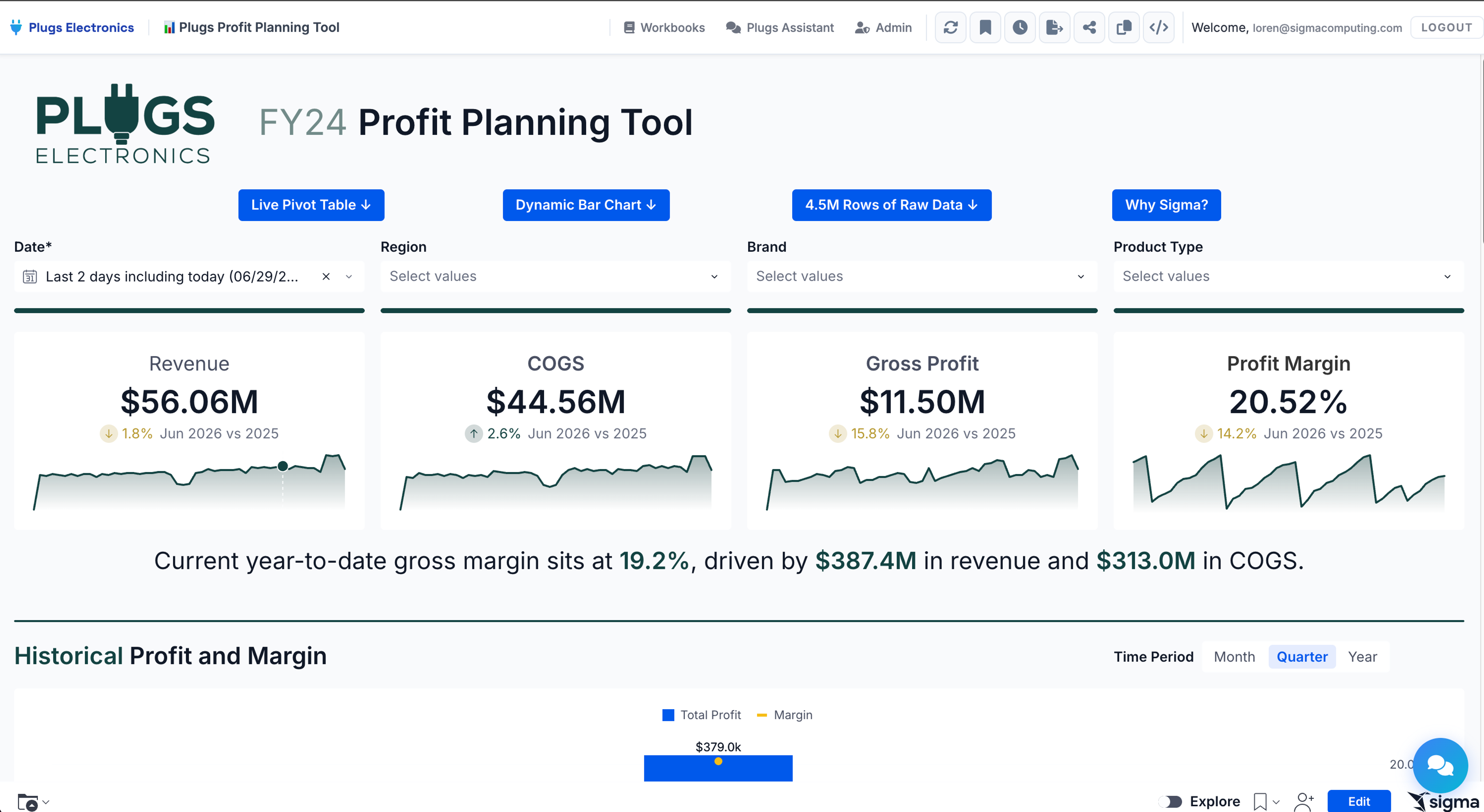 Sigma Plugs Electronics Profit Planning tool