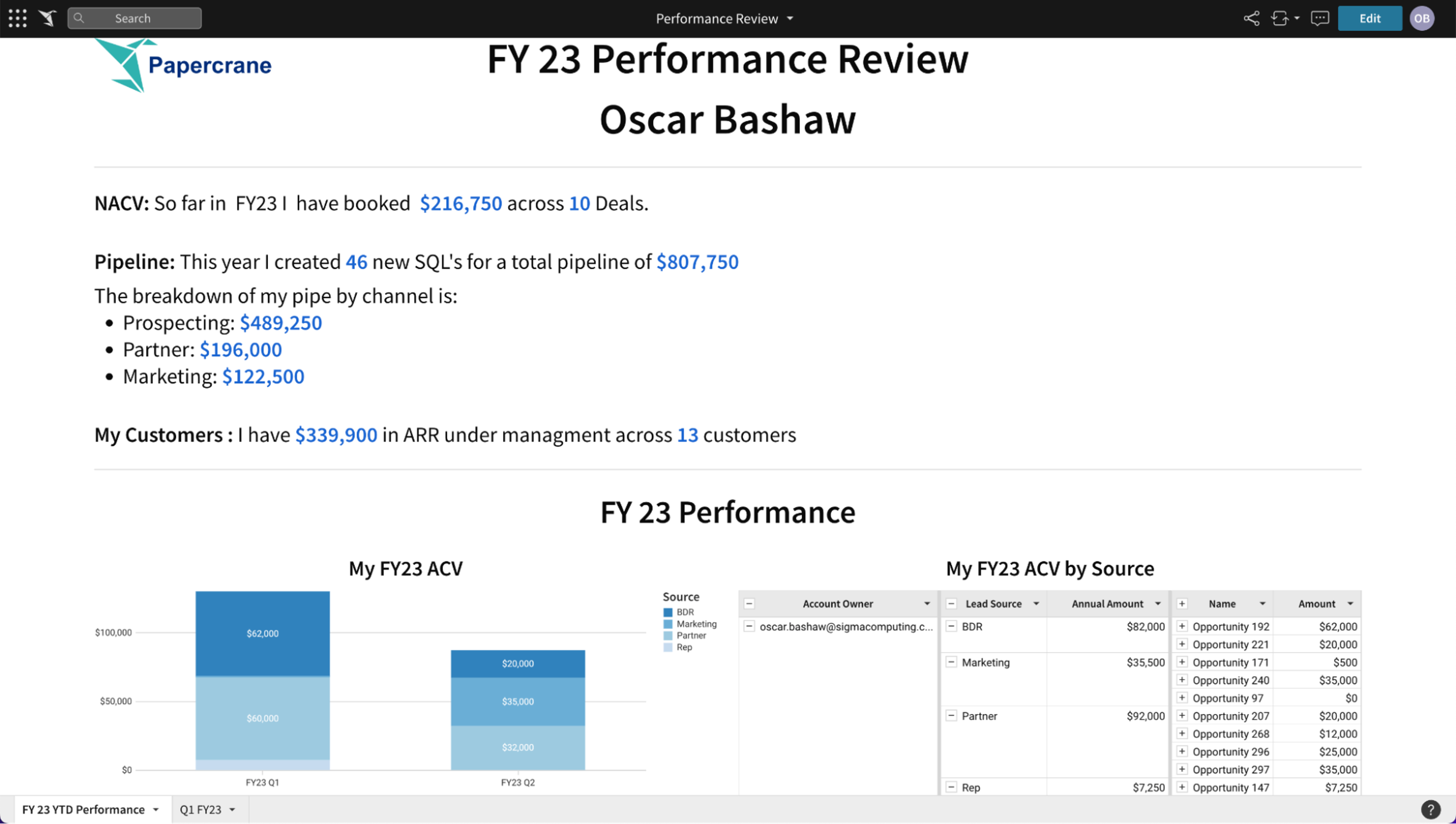 A screenshot of a website that shows a performance review of a company.