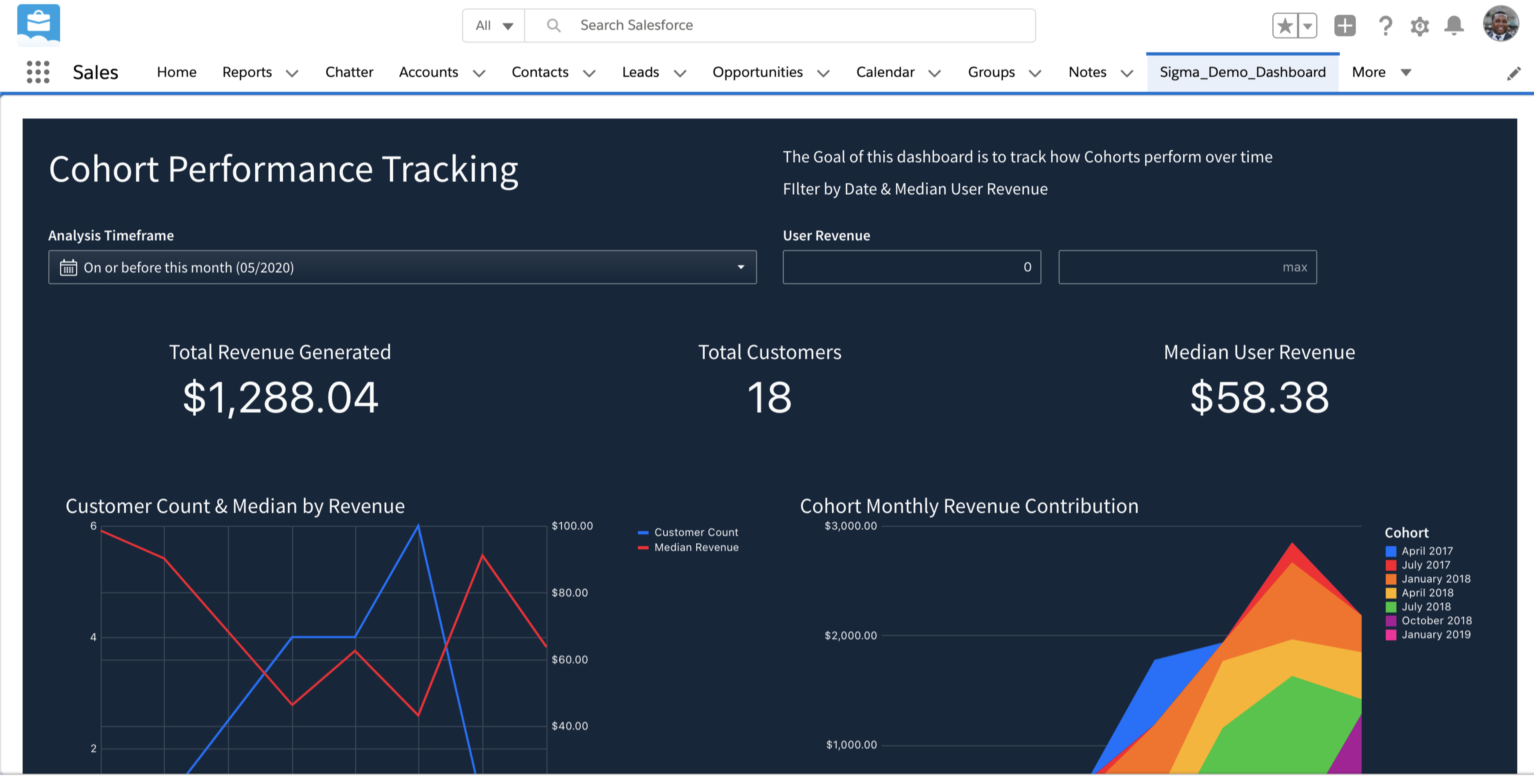 A screenshot of a dashboard showing the monthly revenue for a company.