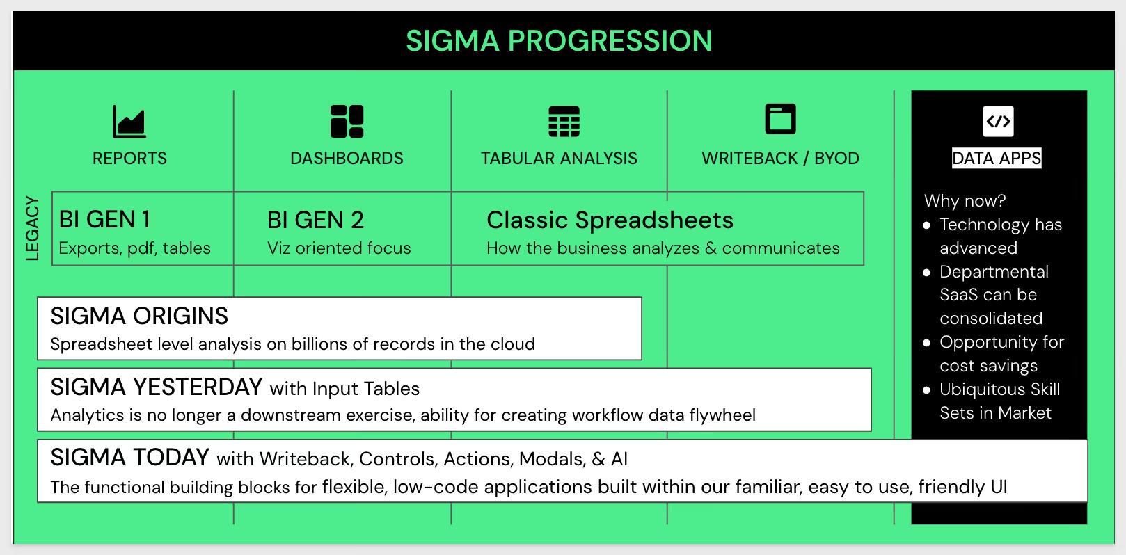 AI Apps Fundamentals