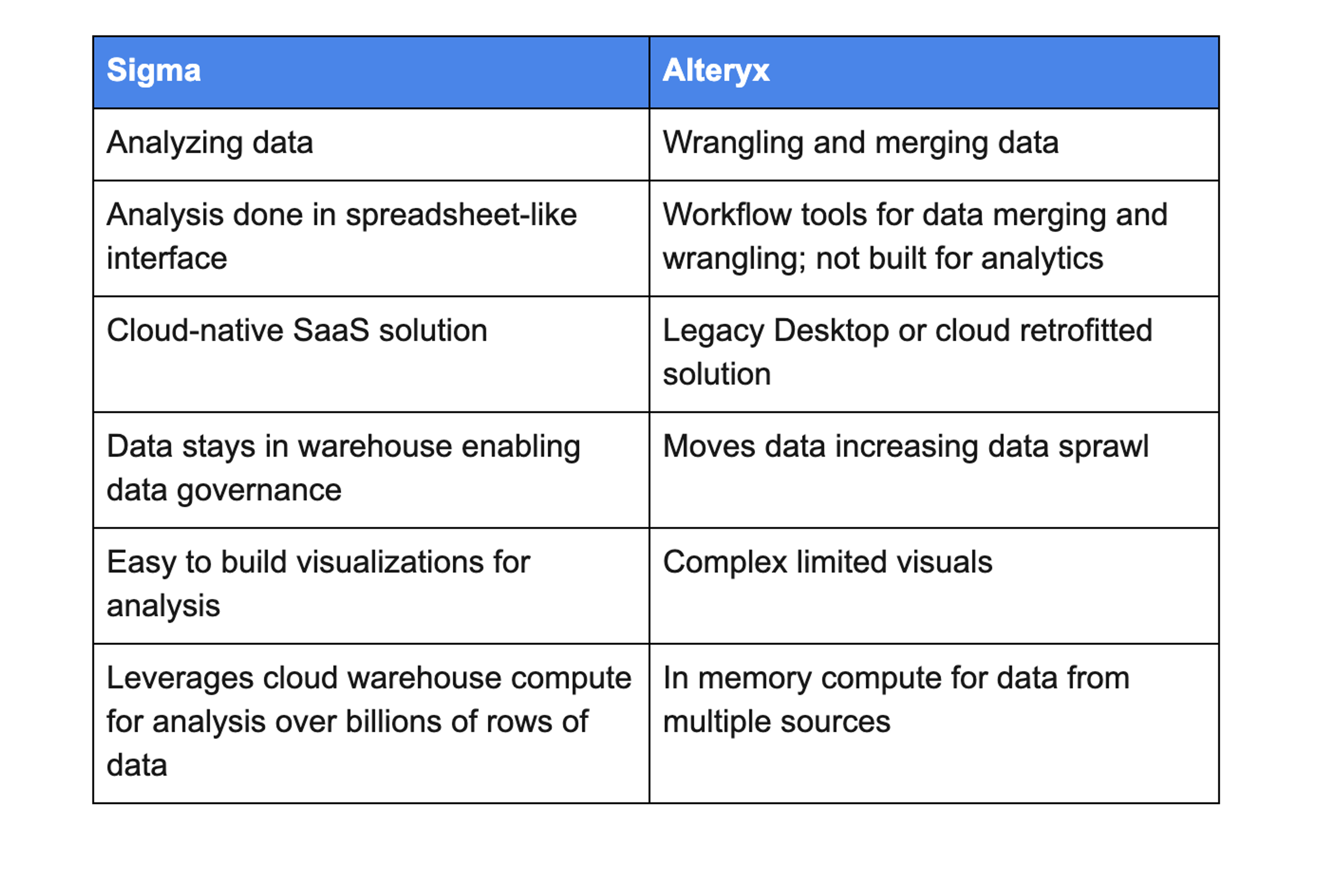 A table with two columns and two rows of information.