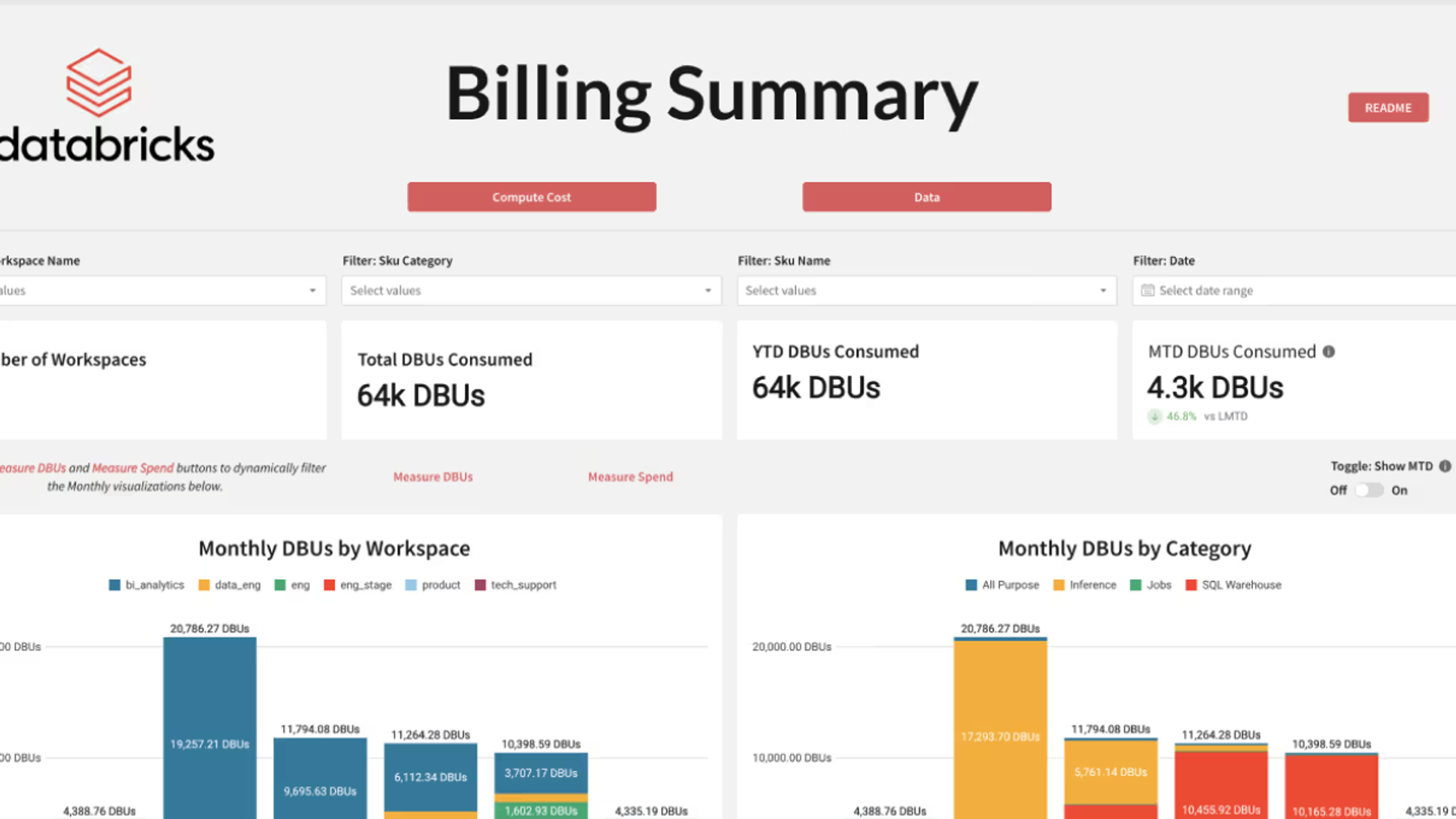 Databricks Usage Template