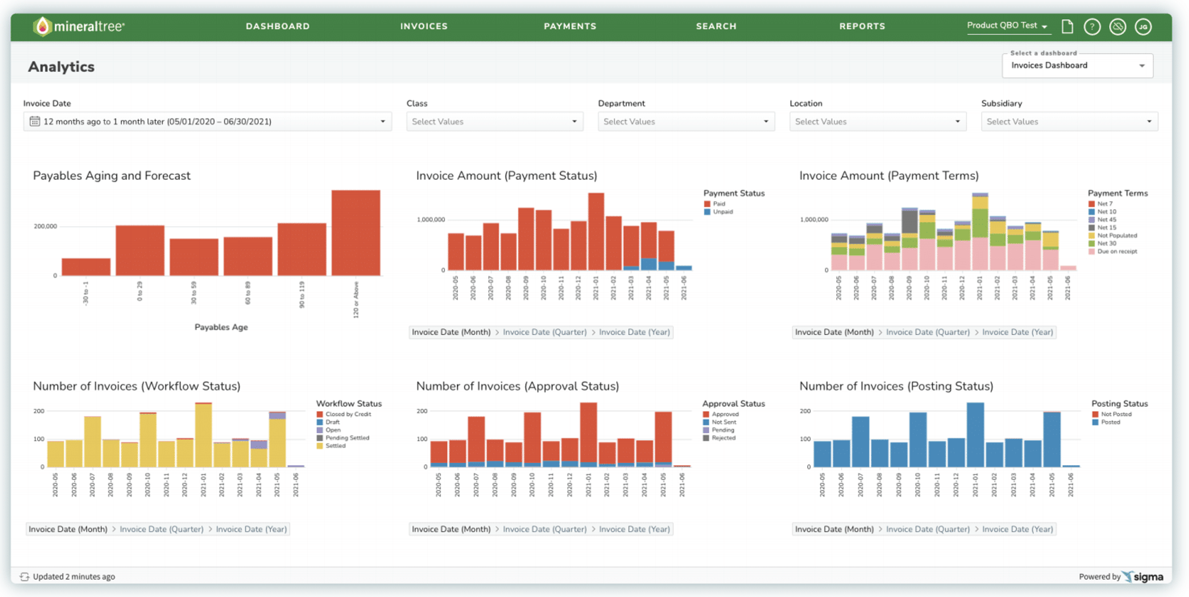 A screenshot of a website with graphs and charts showing data.
