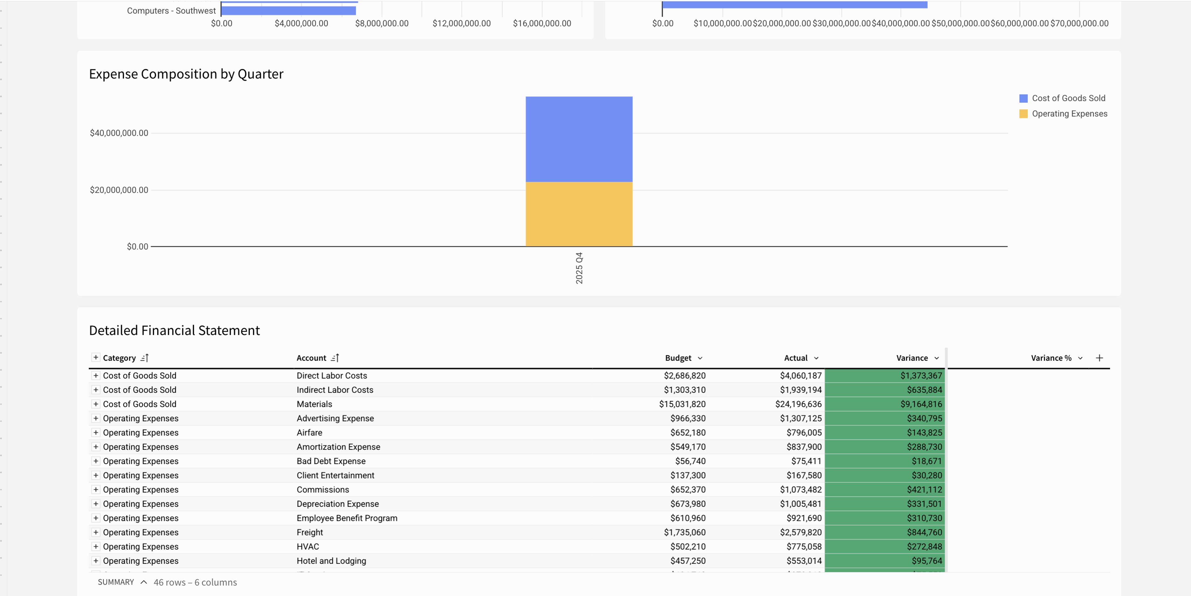 Sigma FP&A reporting input tables