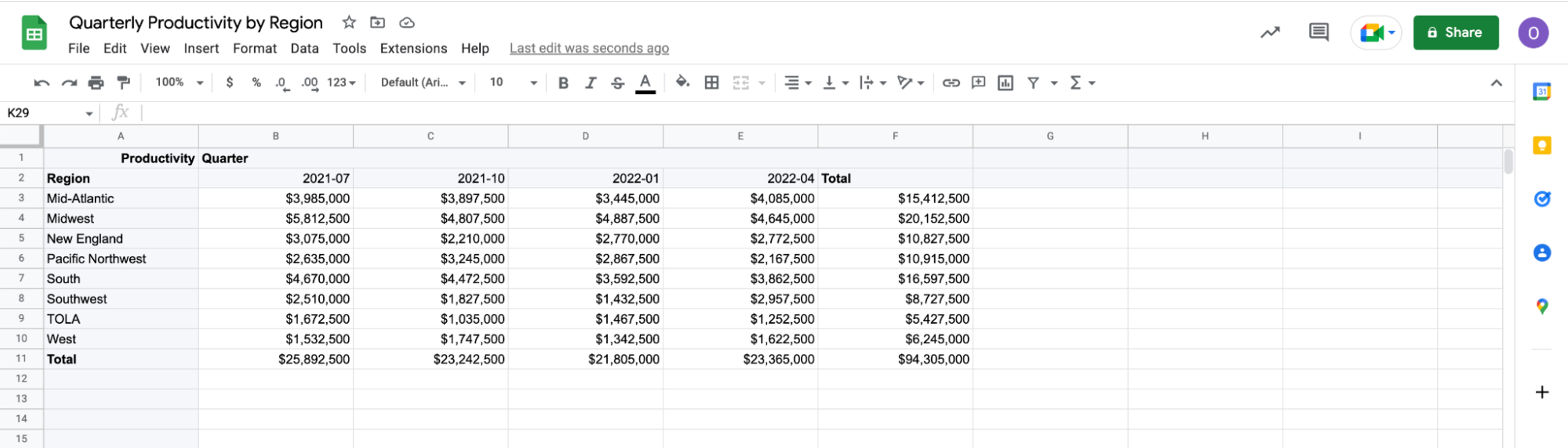 A spreadsheet with a chart of productivity by region.