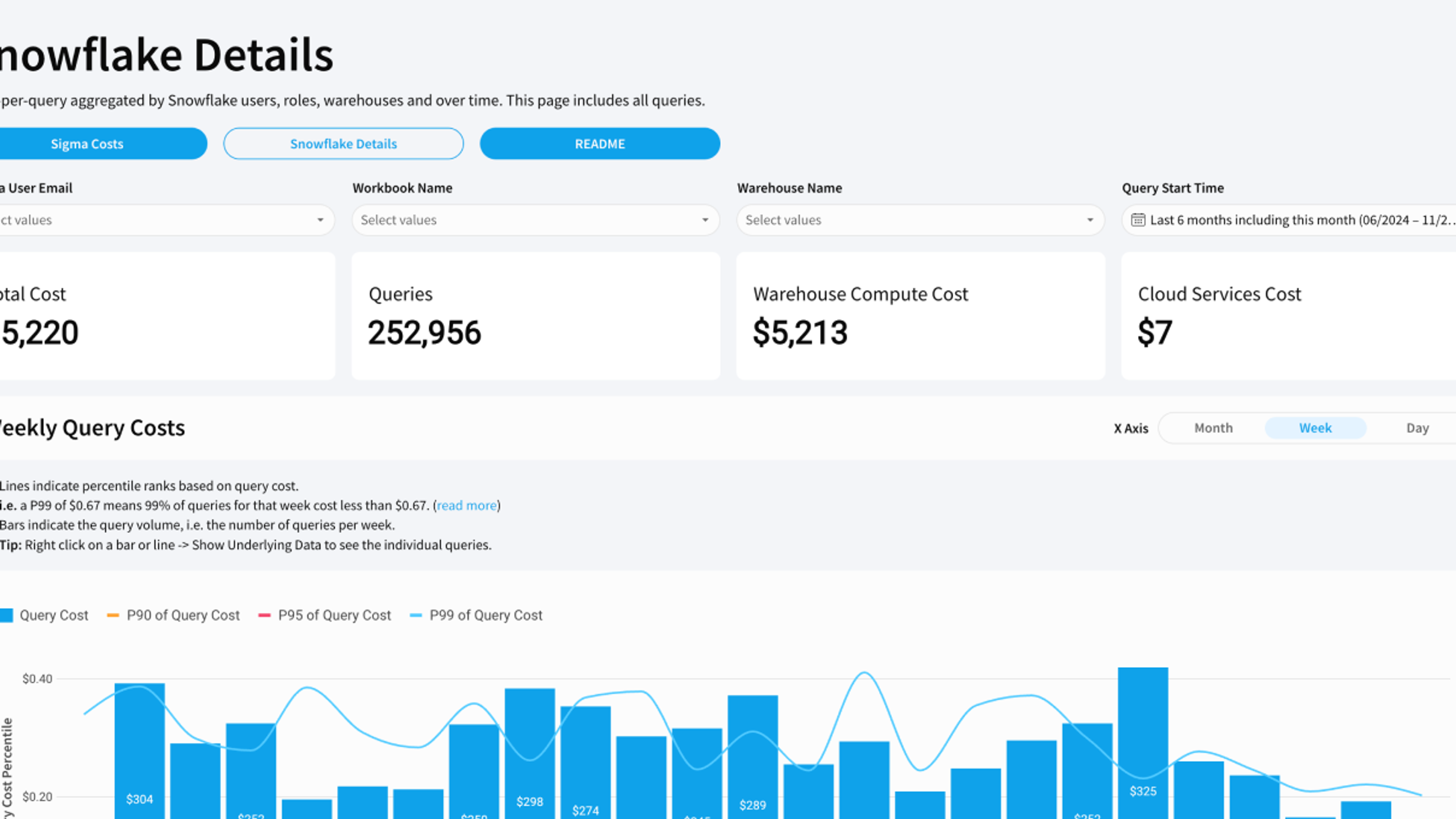 Snowflake Cost per Query Template