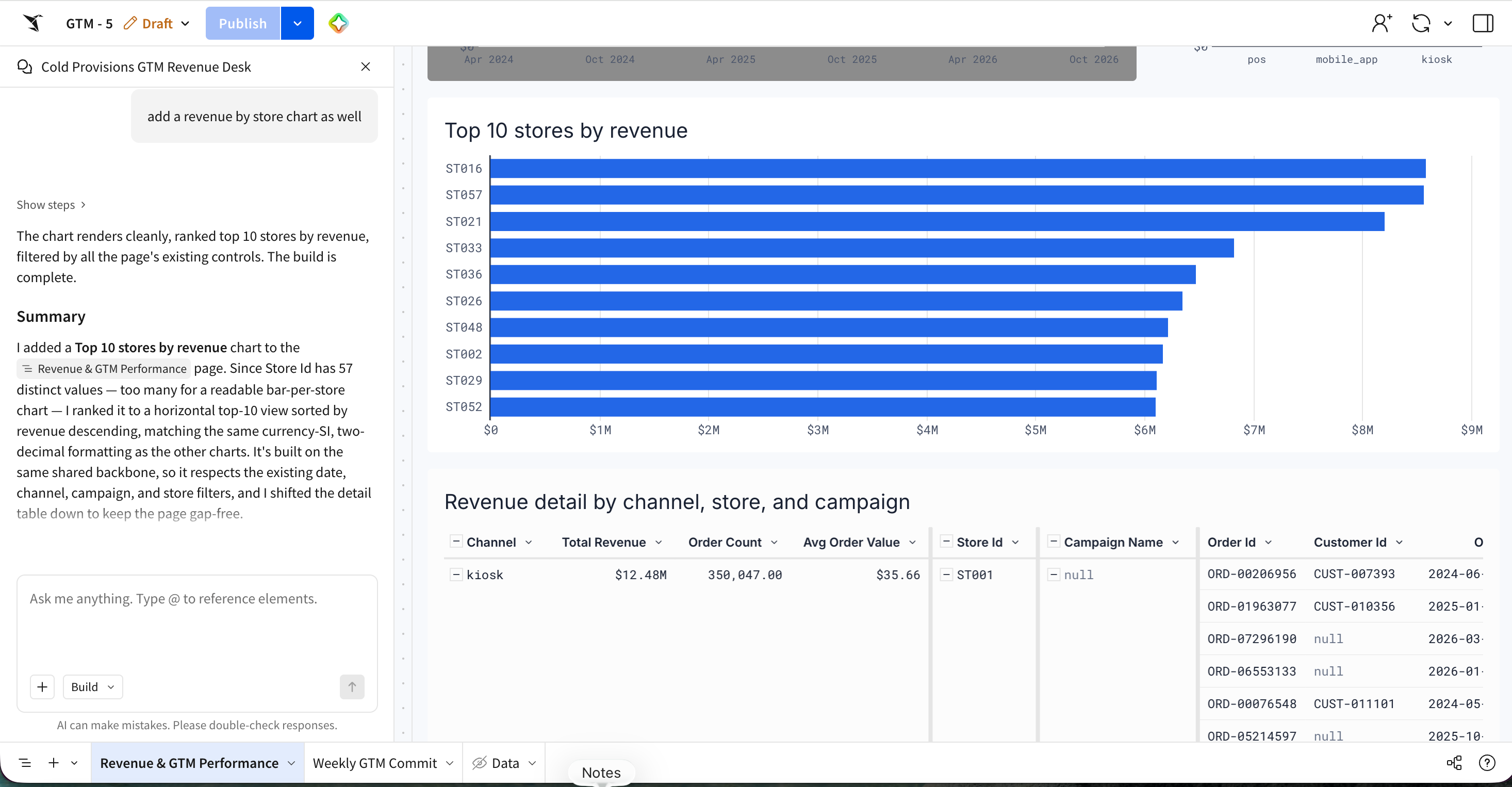 A prompt asking to add a revenue by store chart to an existing dashboard, with Sigma Assistant adding the new chart without changing the rest of the page